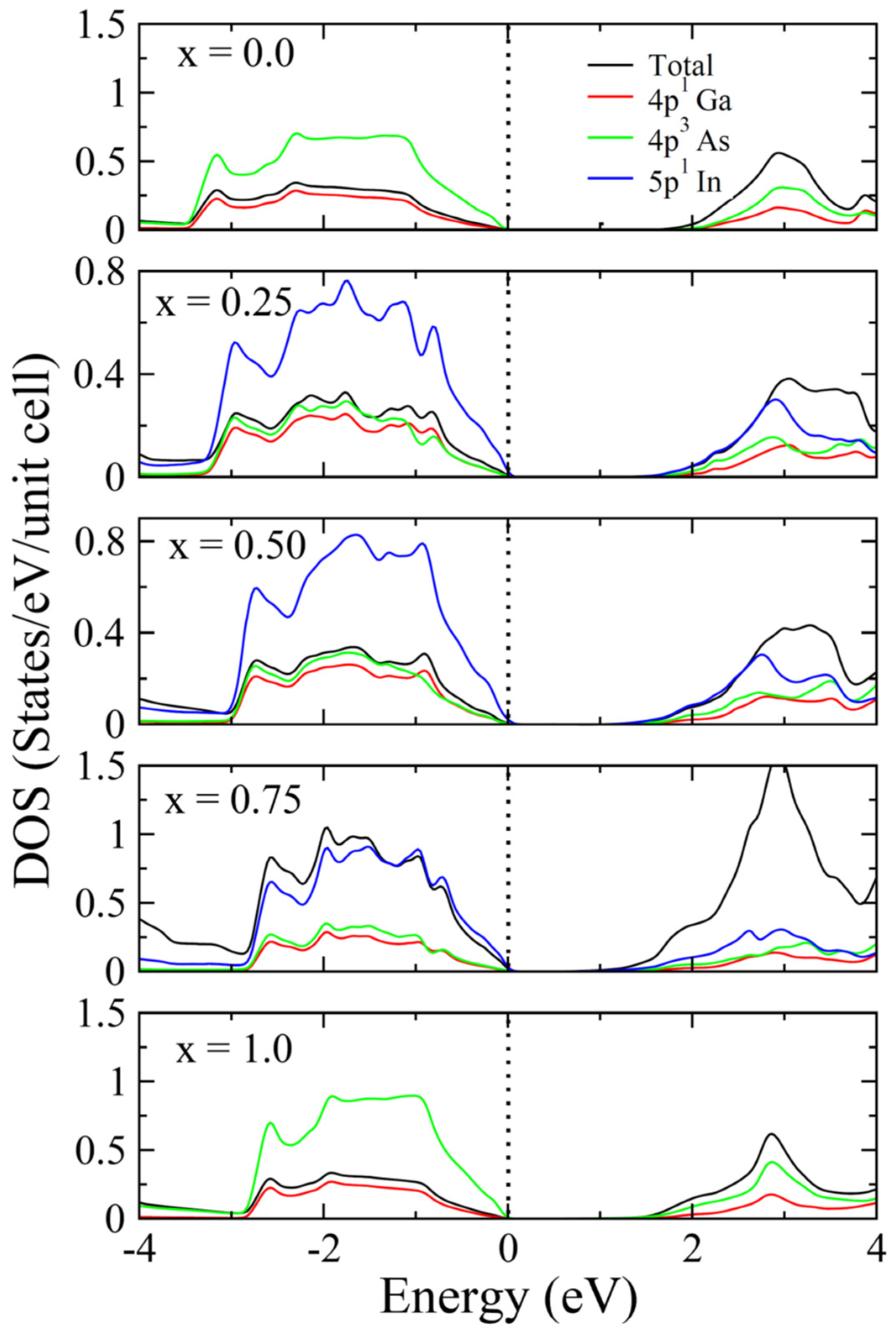 Materials 15 01781 g003