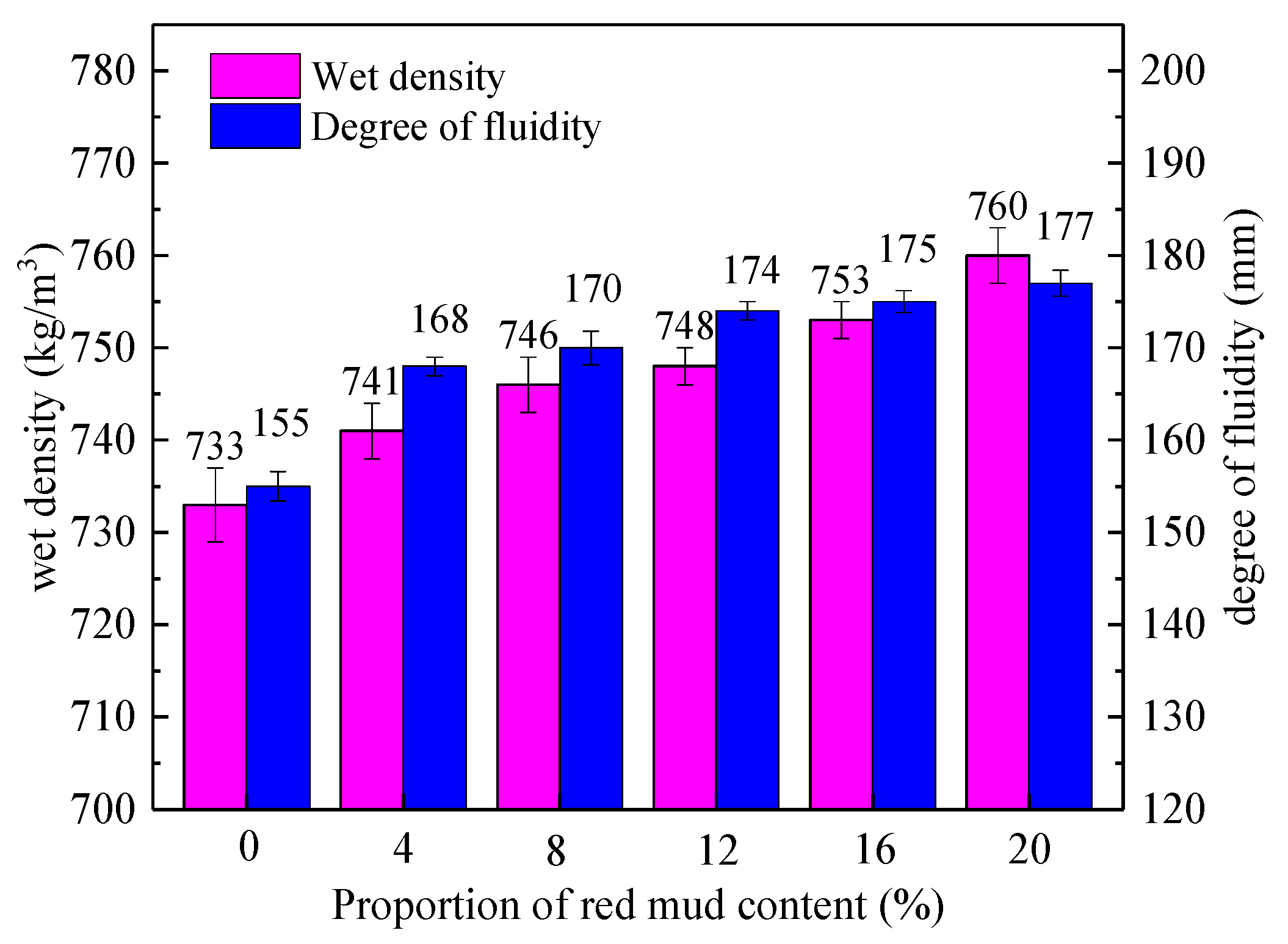 Materials 15 01782 g002 550