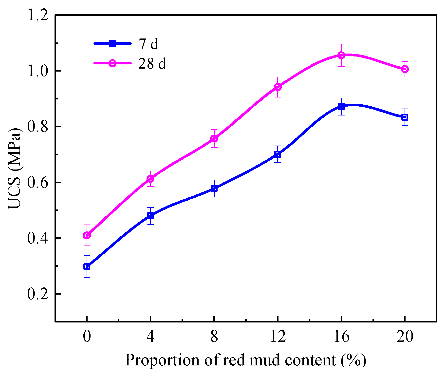 Materials 15 01782 g003 550