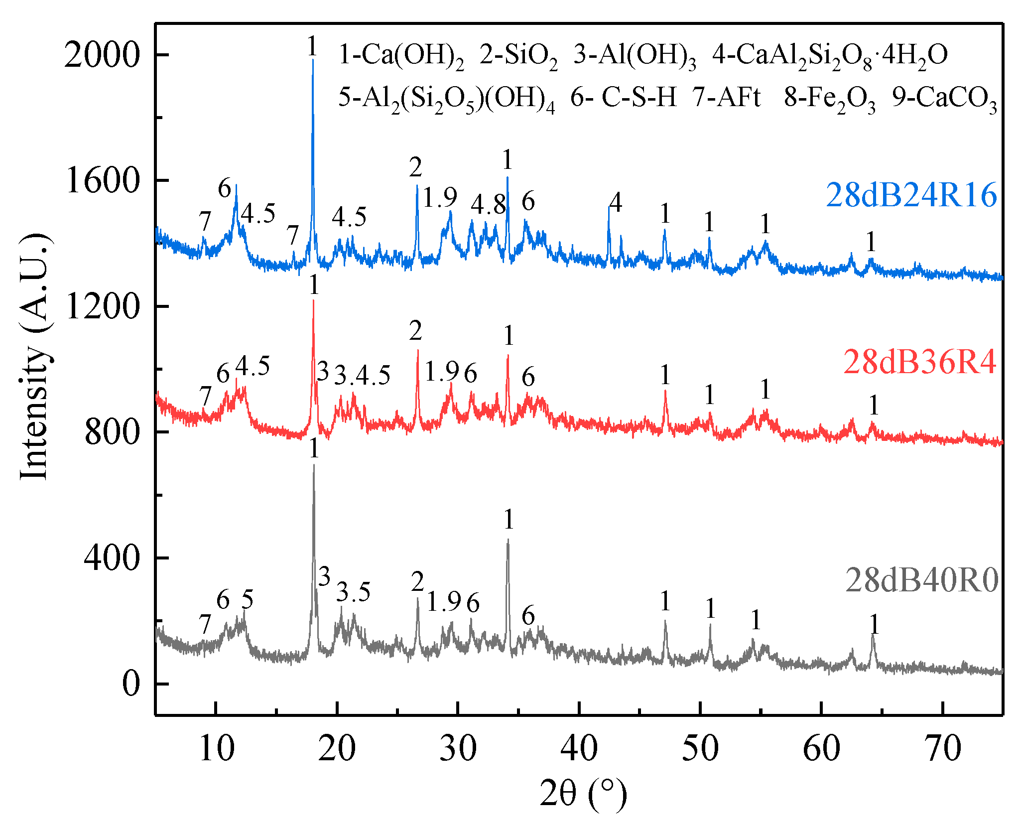 Materials 15 01782 g004 550