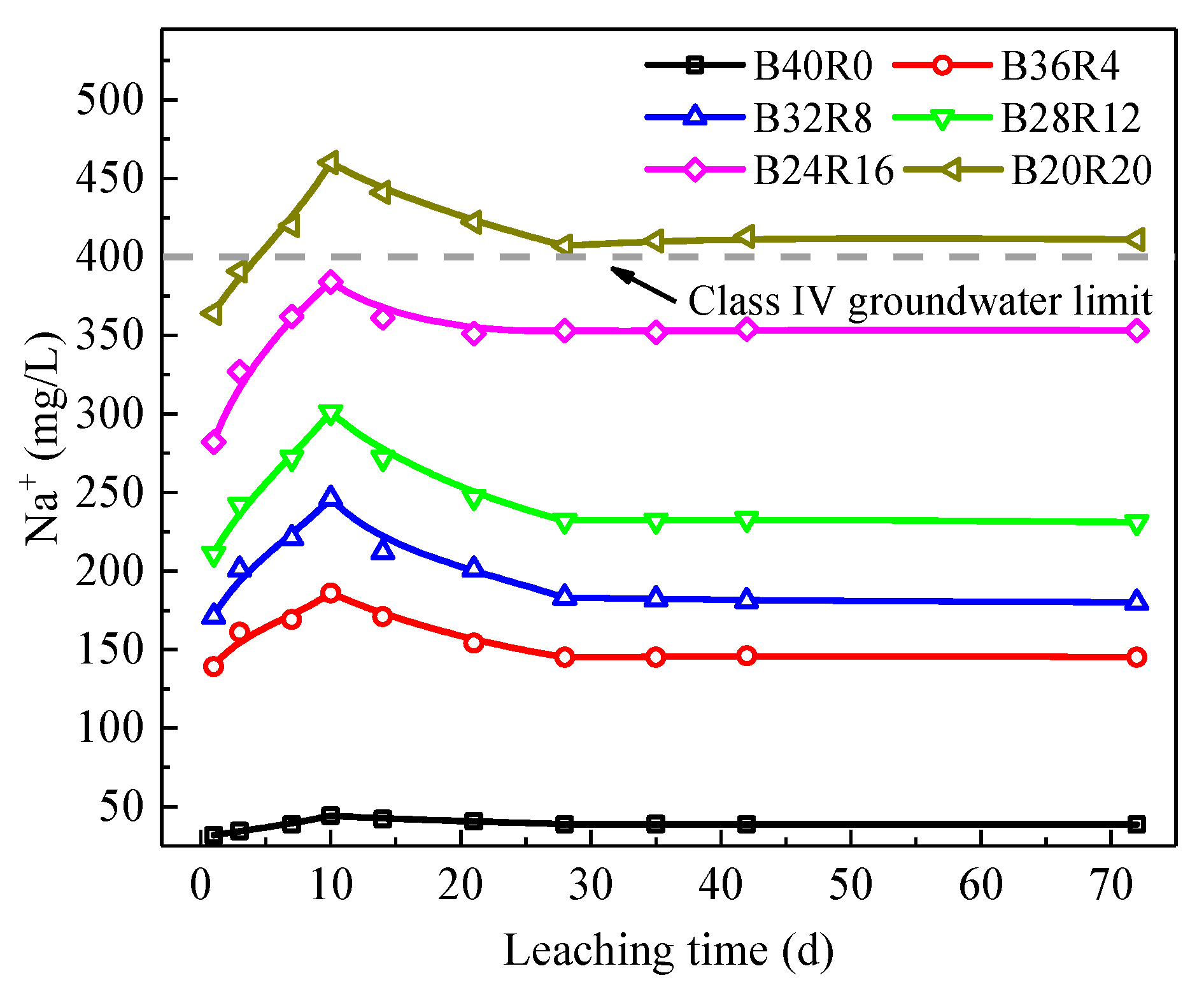 Materials 15 01782 g009 550