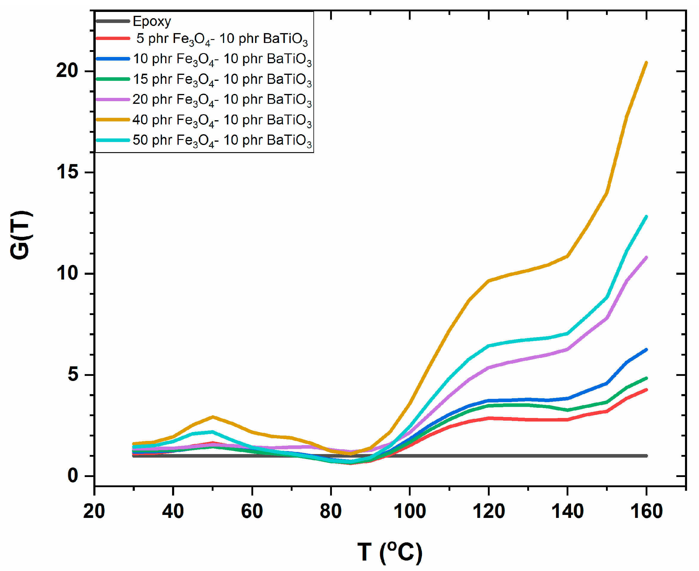 Materials 15 01784 g008 550