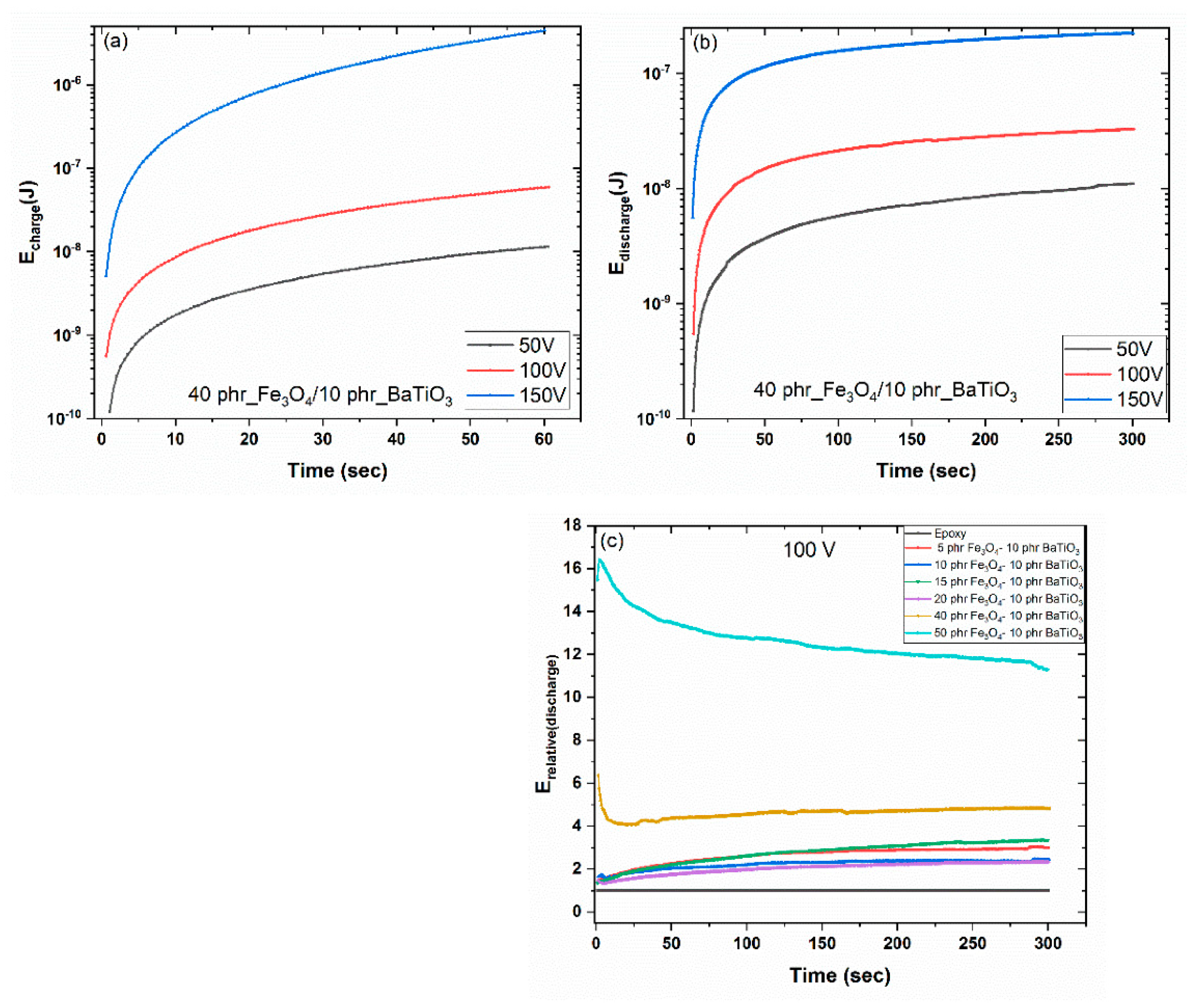 Materials 15 01784 g009 550