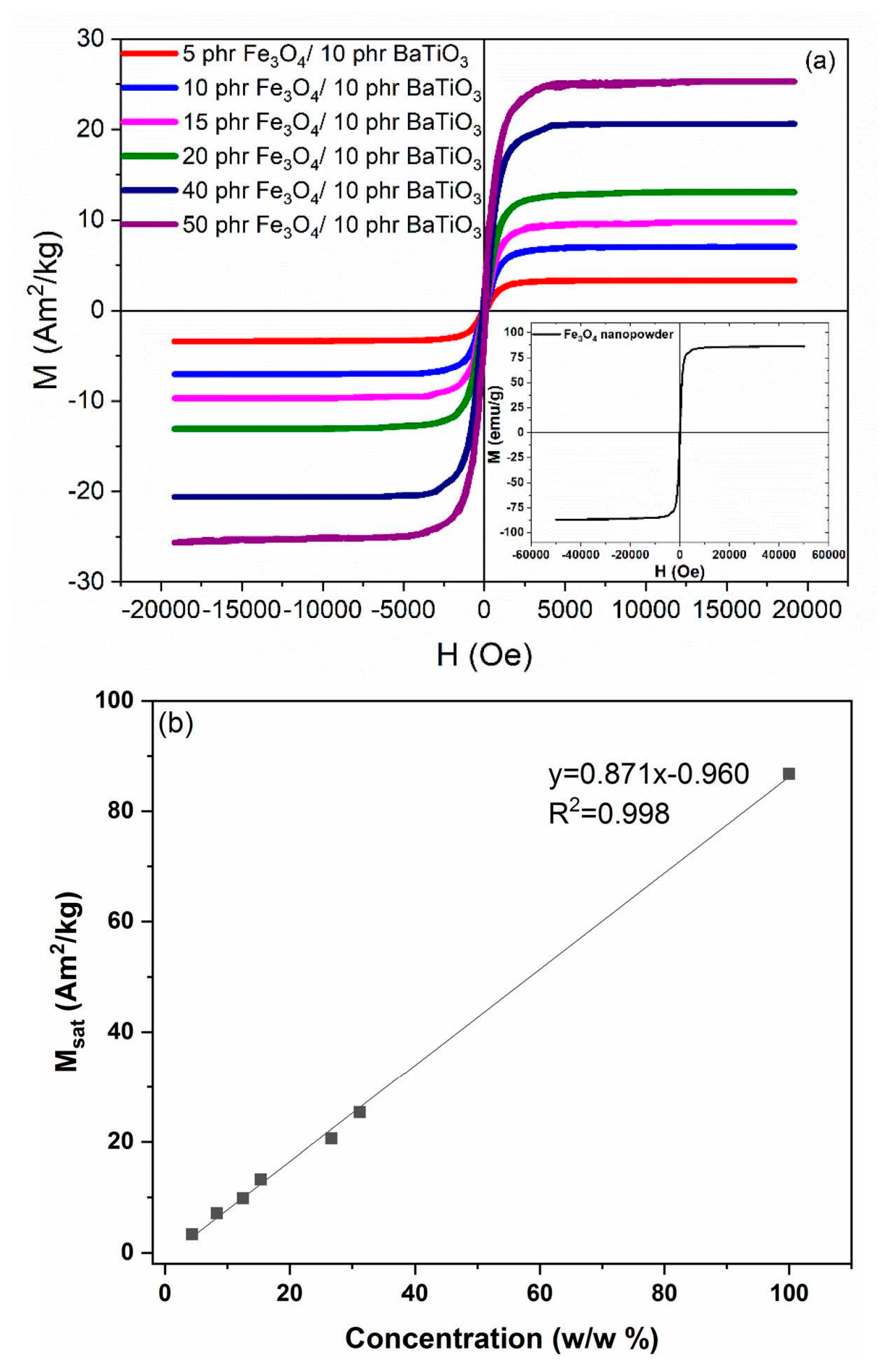 Materials 15 01784 g010 550