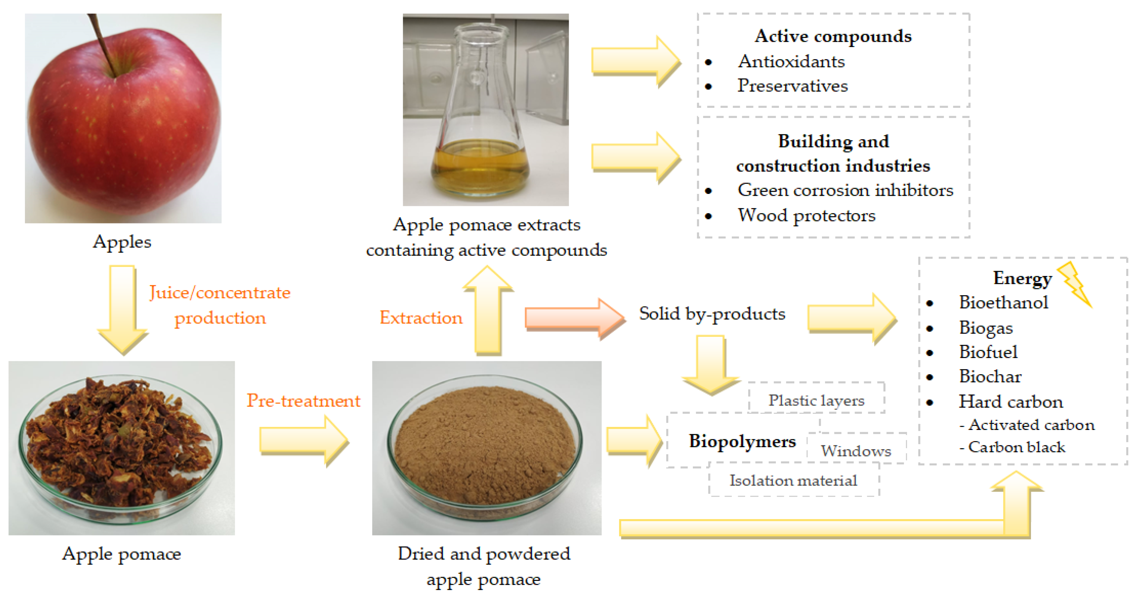 1green BIO-ETHANOL 1L