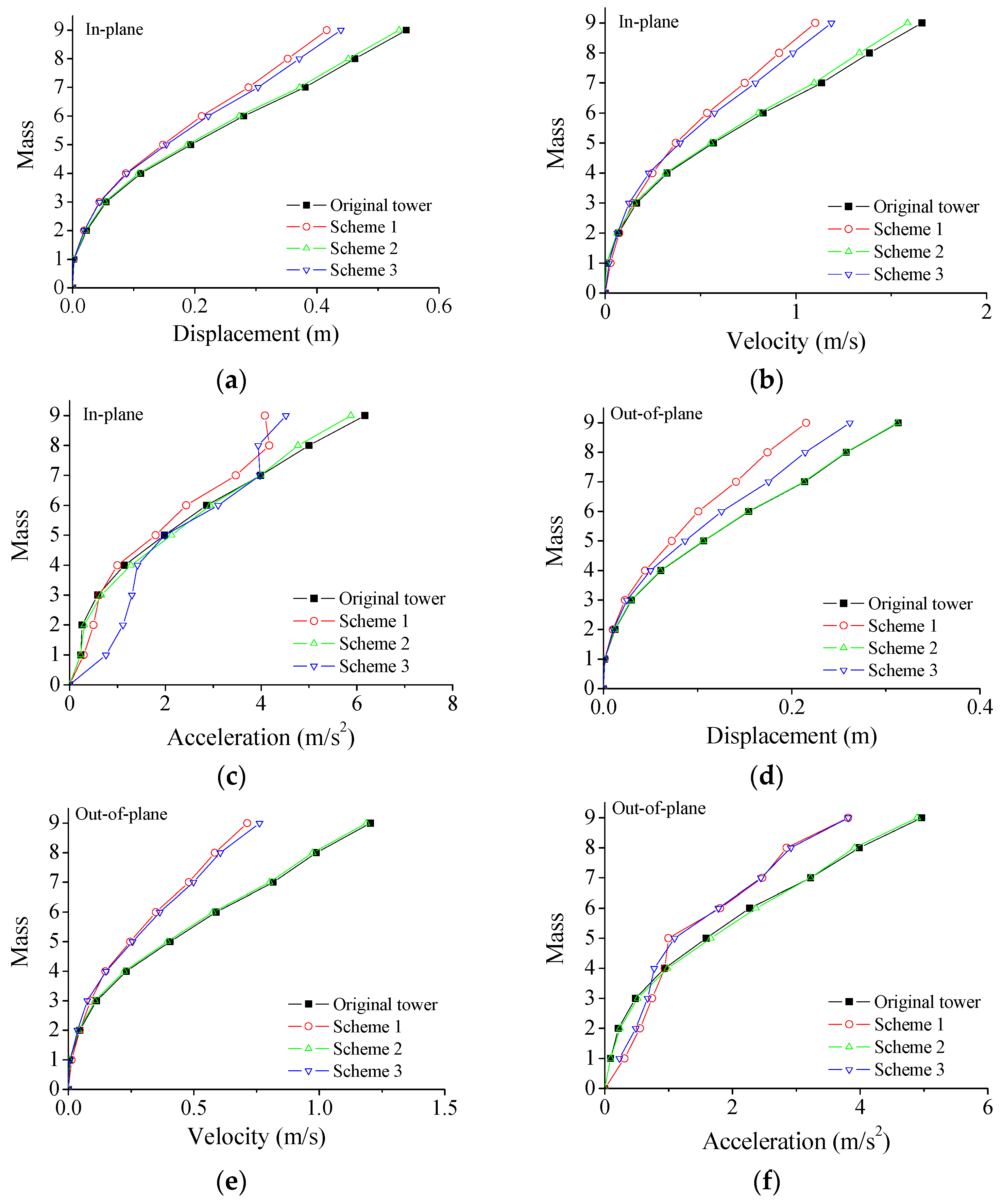 Materials 15 01790 g007 550