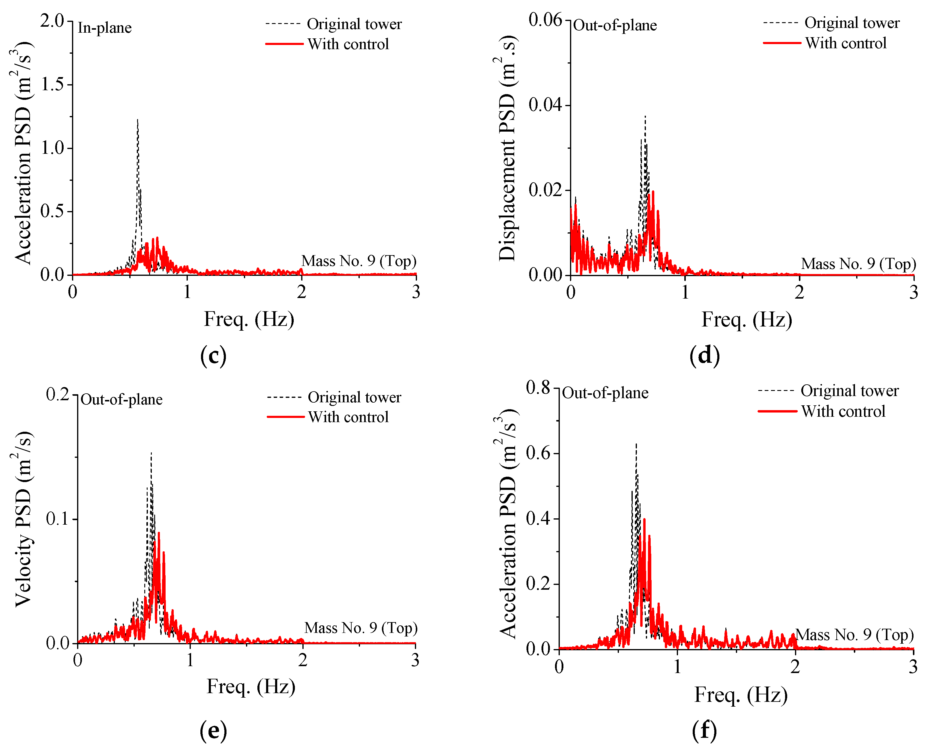 Materials 15 01790 g009b 550