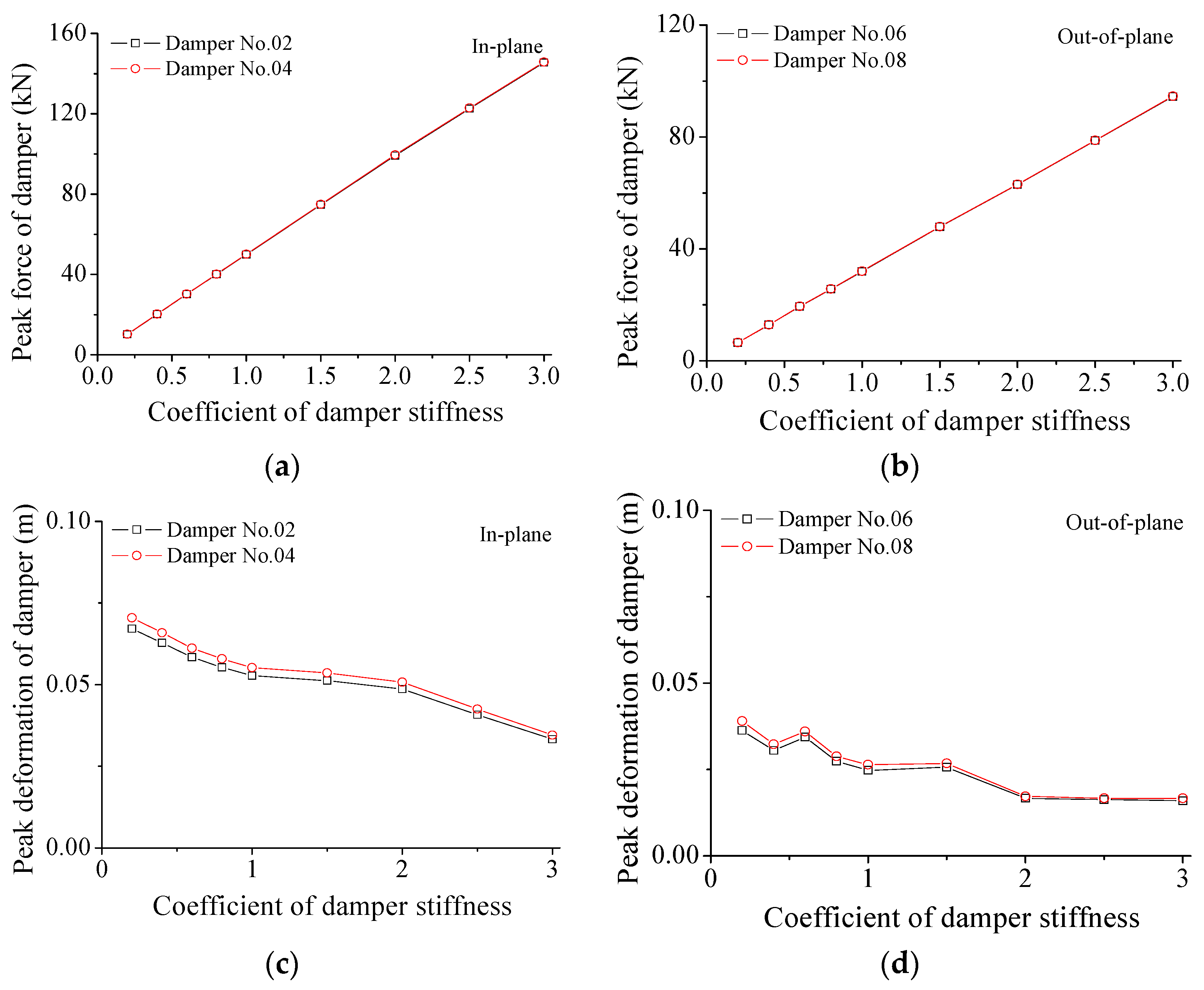 Materials 15 01790 g011 550