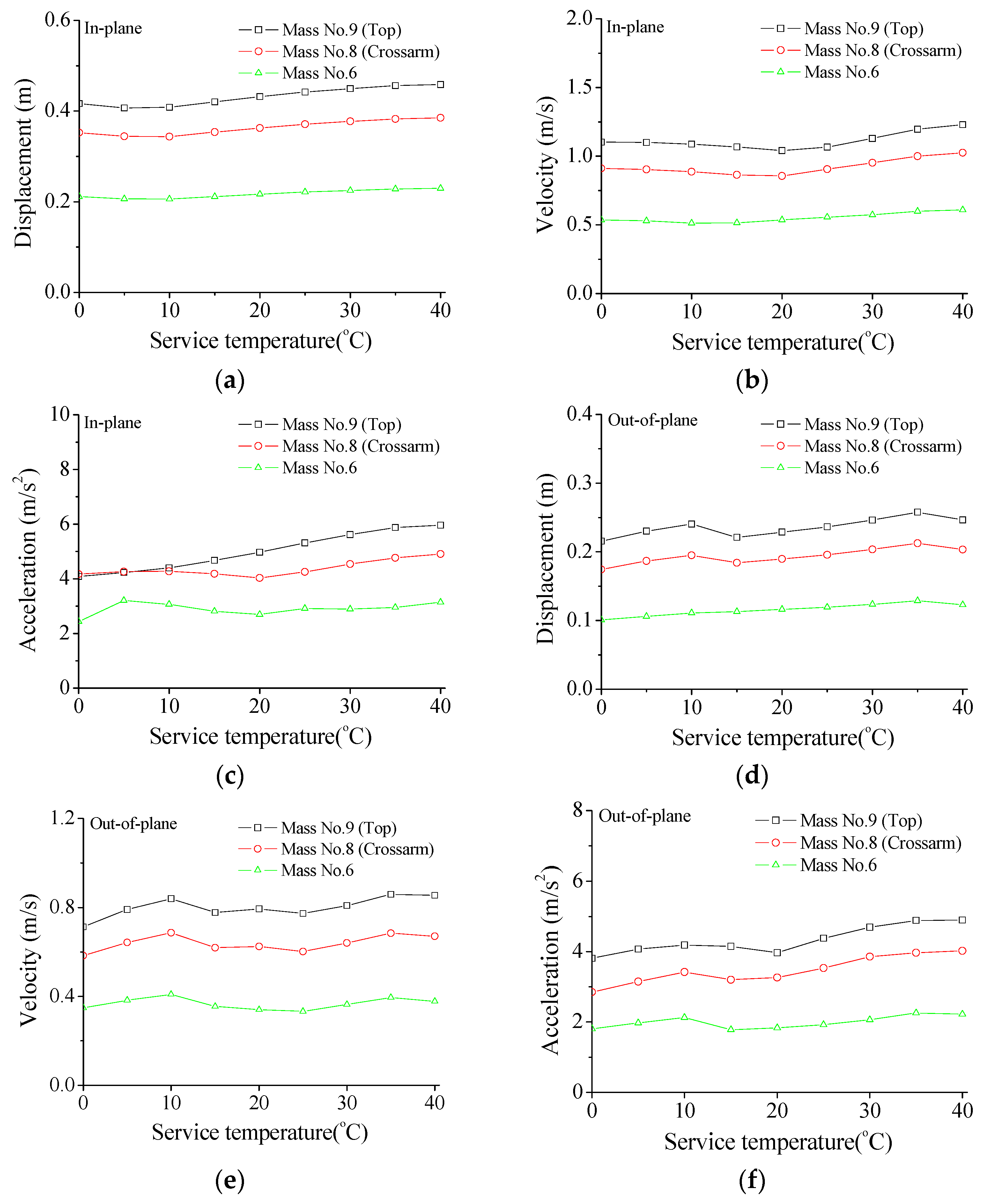 Materials 15 01790 g012 550