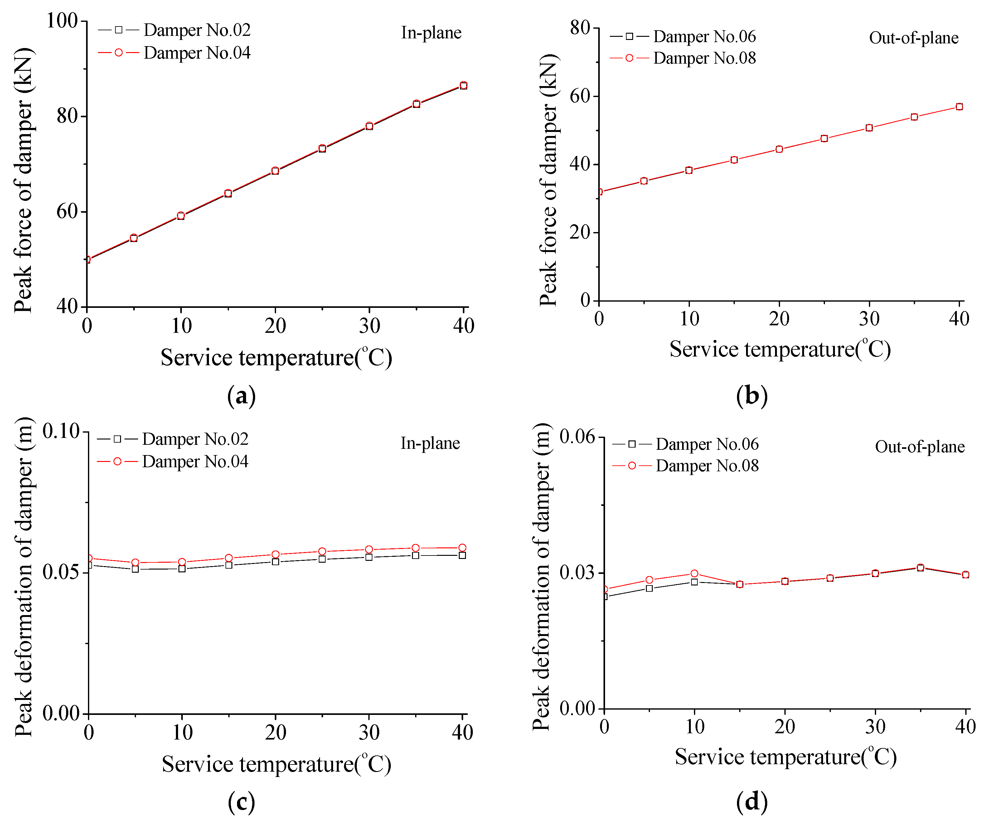 Materials 15 01790 g013 550