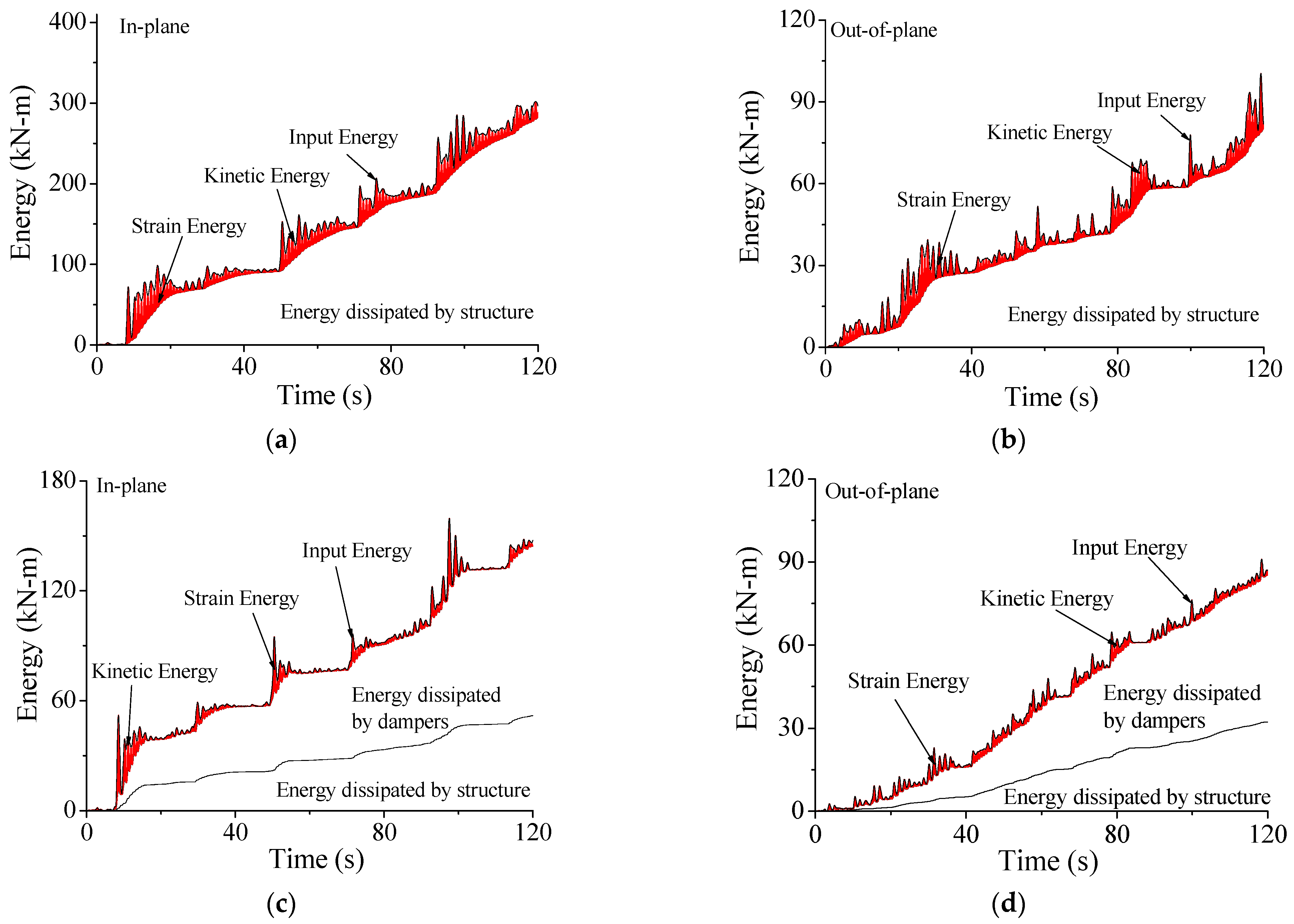 Materials 15 01790 g016 550