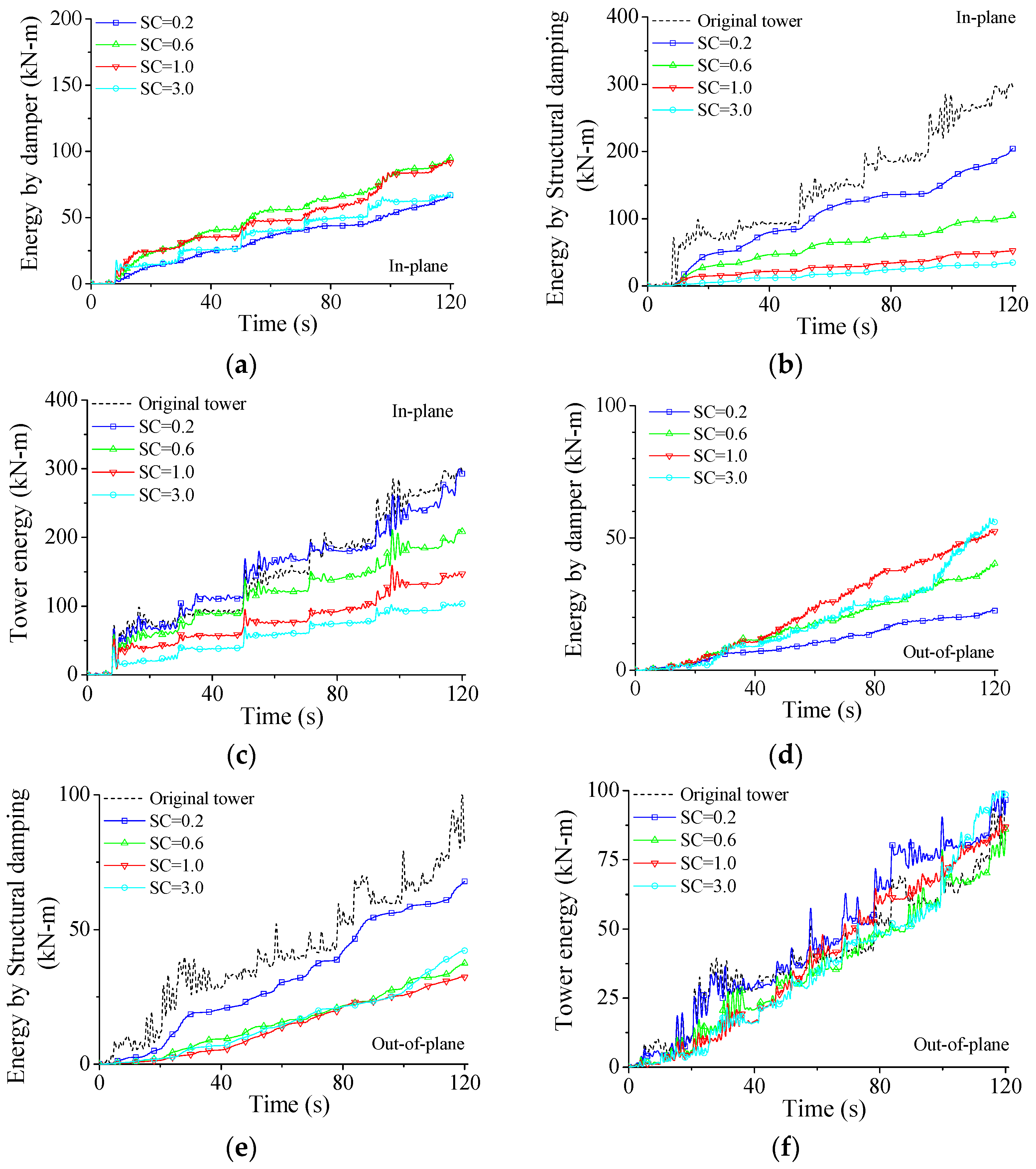 Materials 15 01790 g017 550