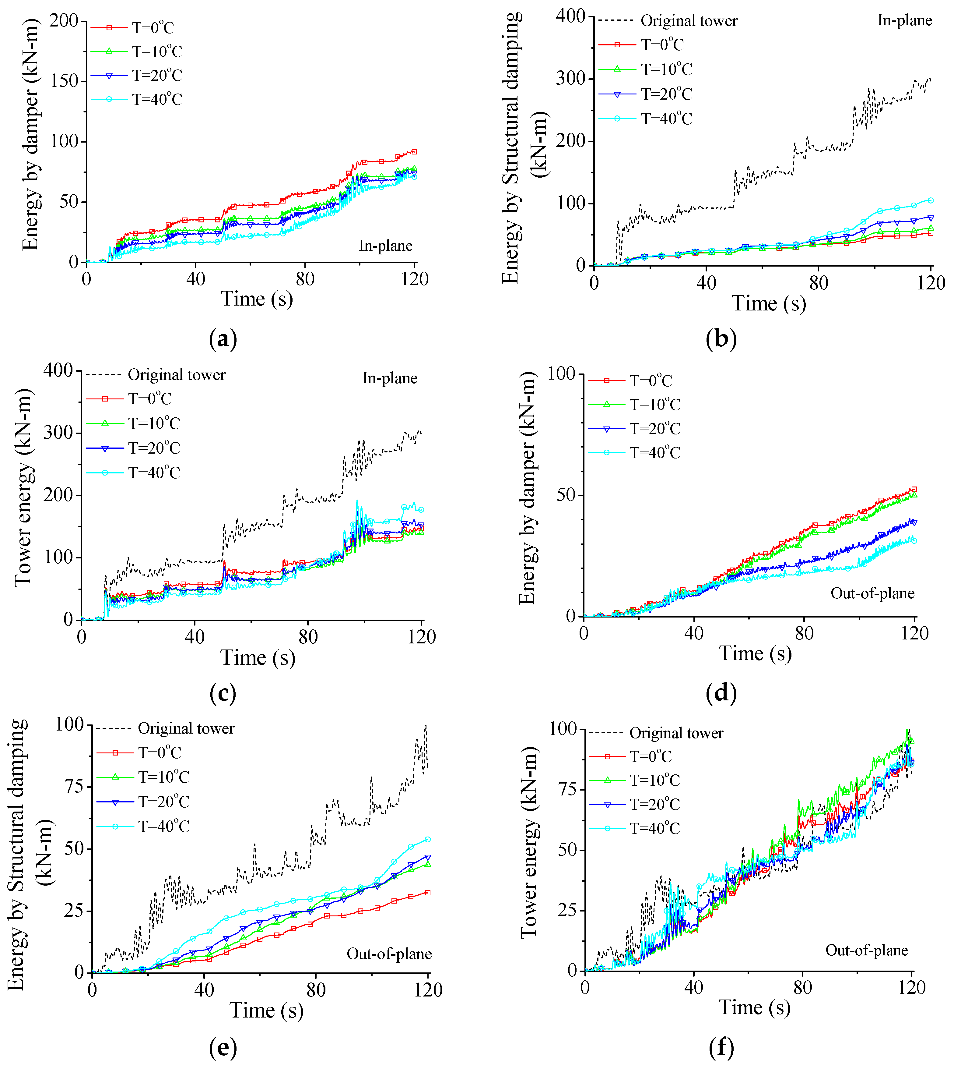 Materials 15 01790 g018 550