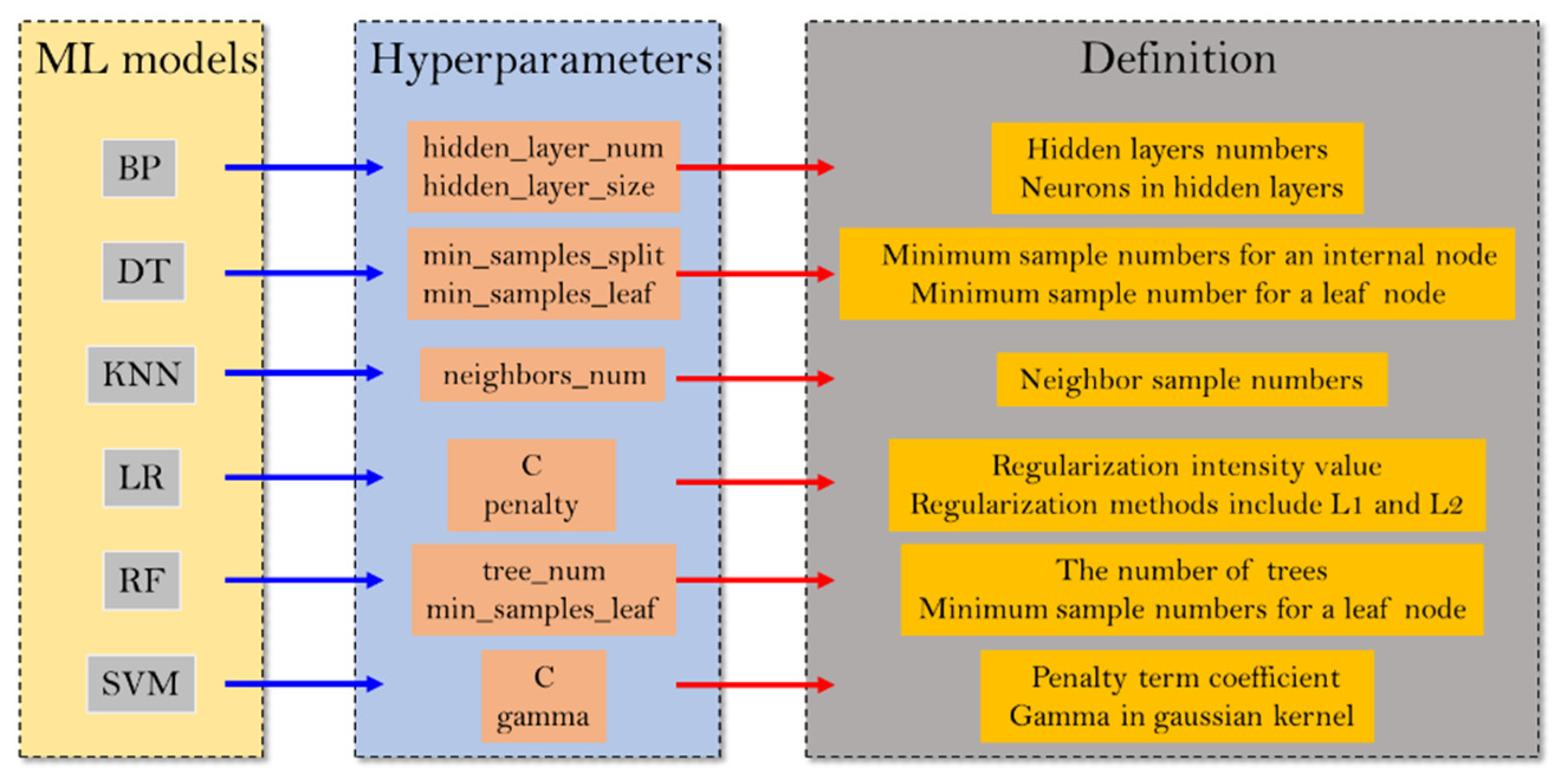 Materials 15 01791 g002 550