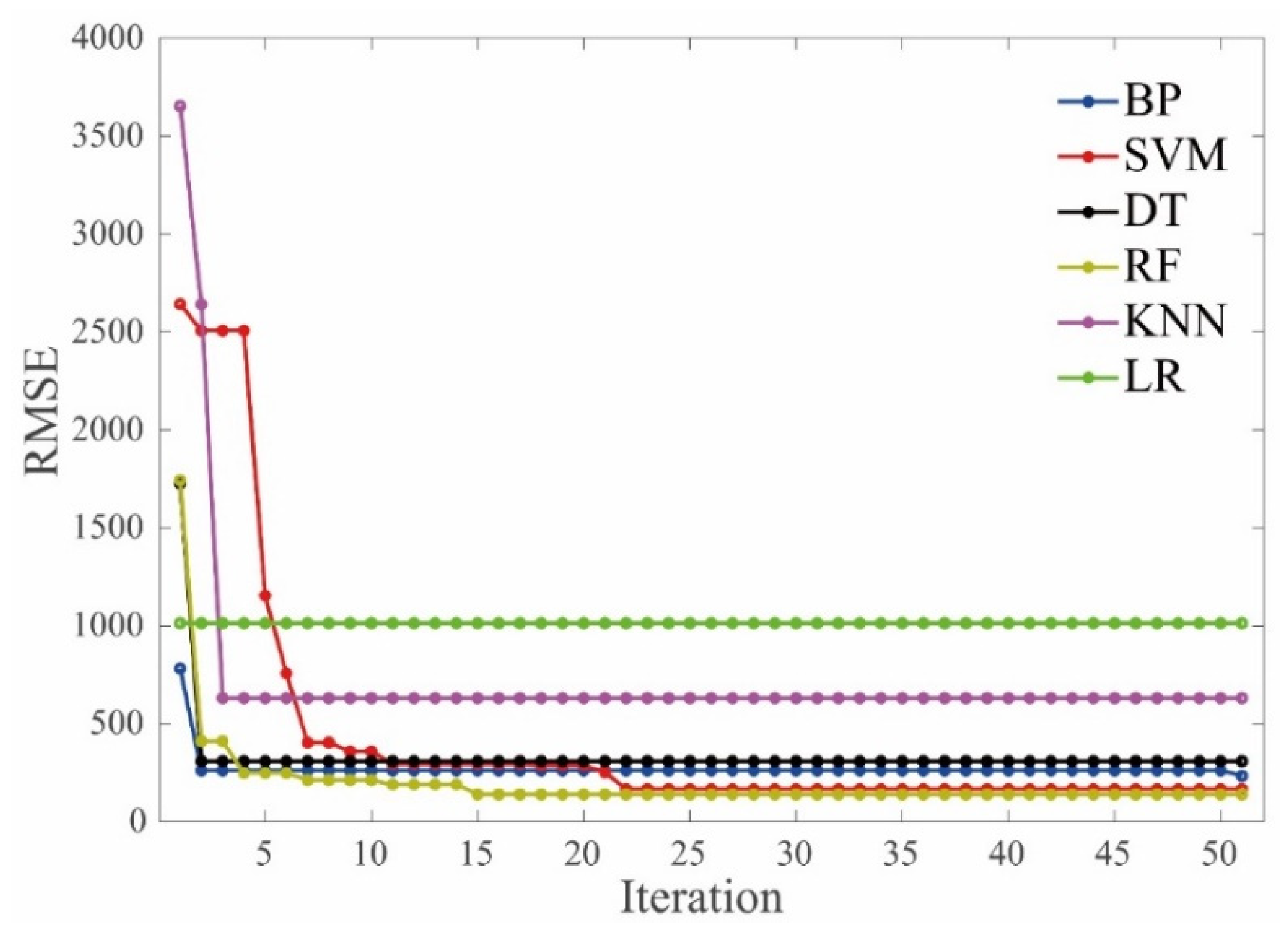 Materials 15 01791 g004 550