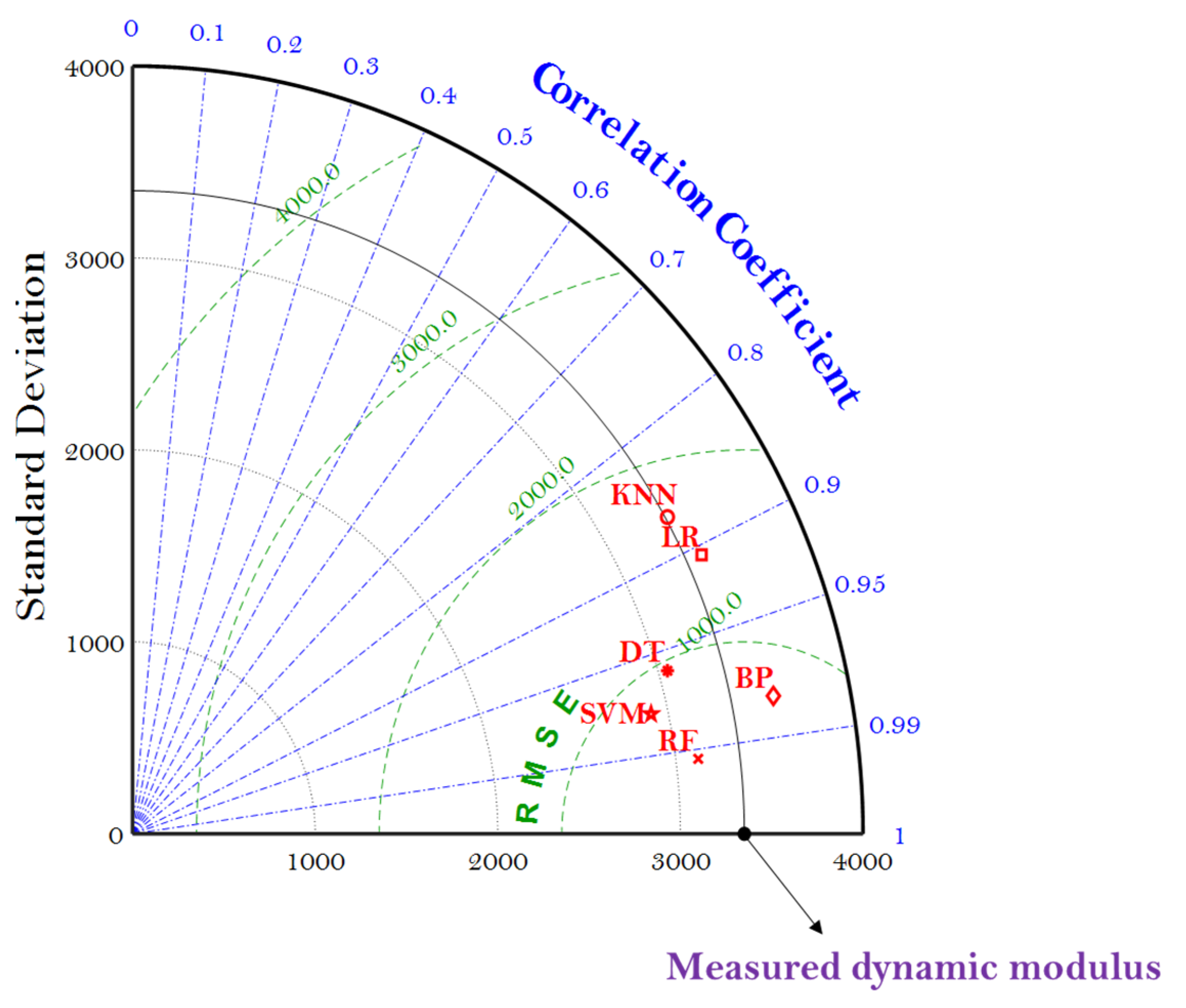 Materials 15 01791 g007 550