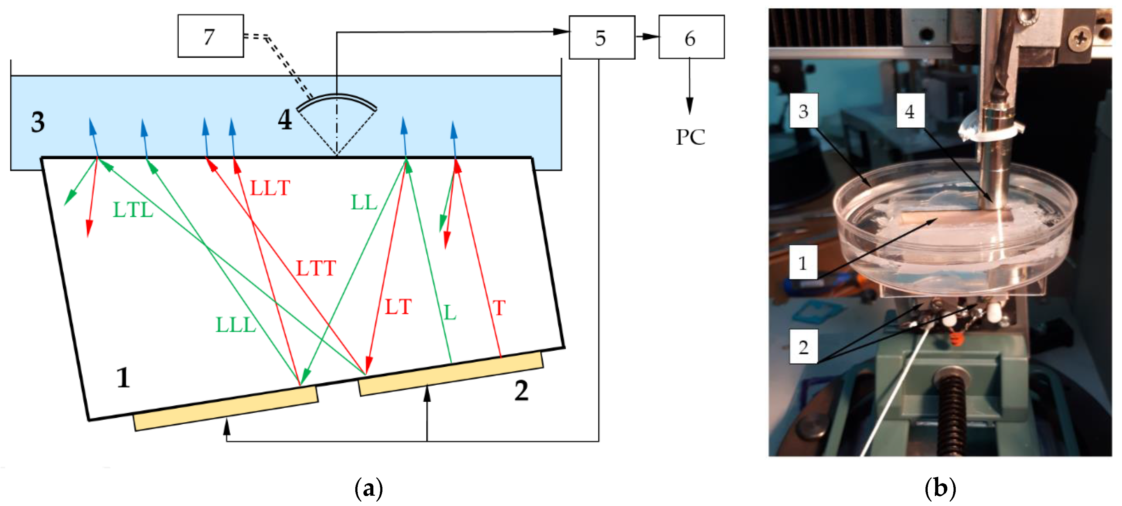 Materials 15 01792 g001 550