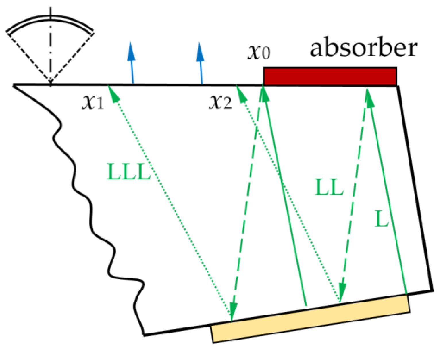 Materials 15 01792 g005 550
