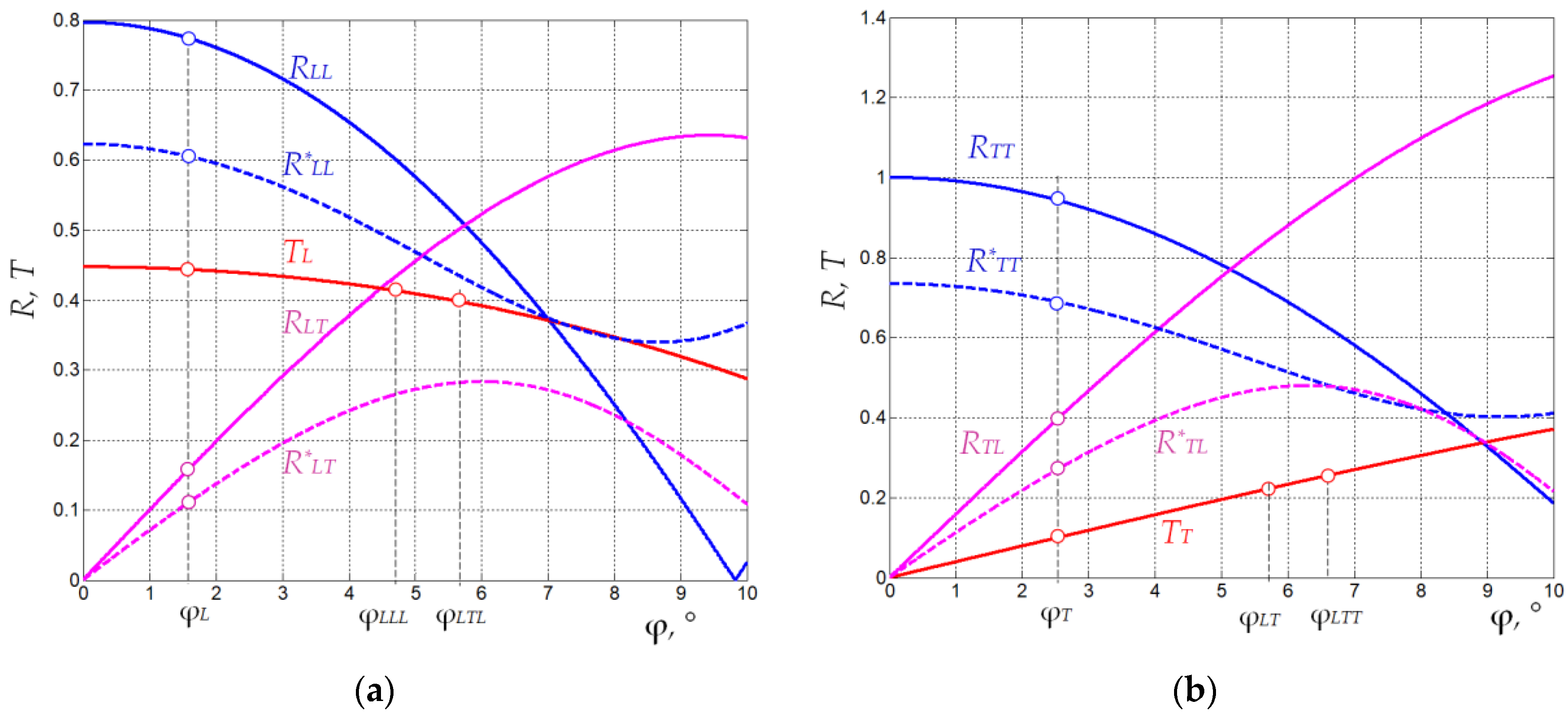 Materials 15 01792 g006 550