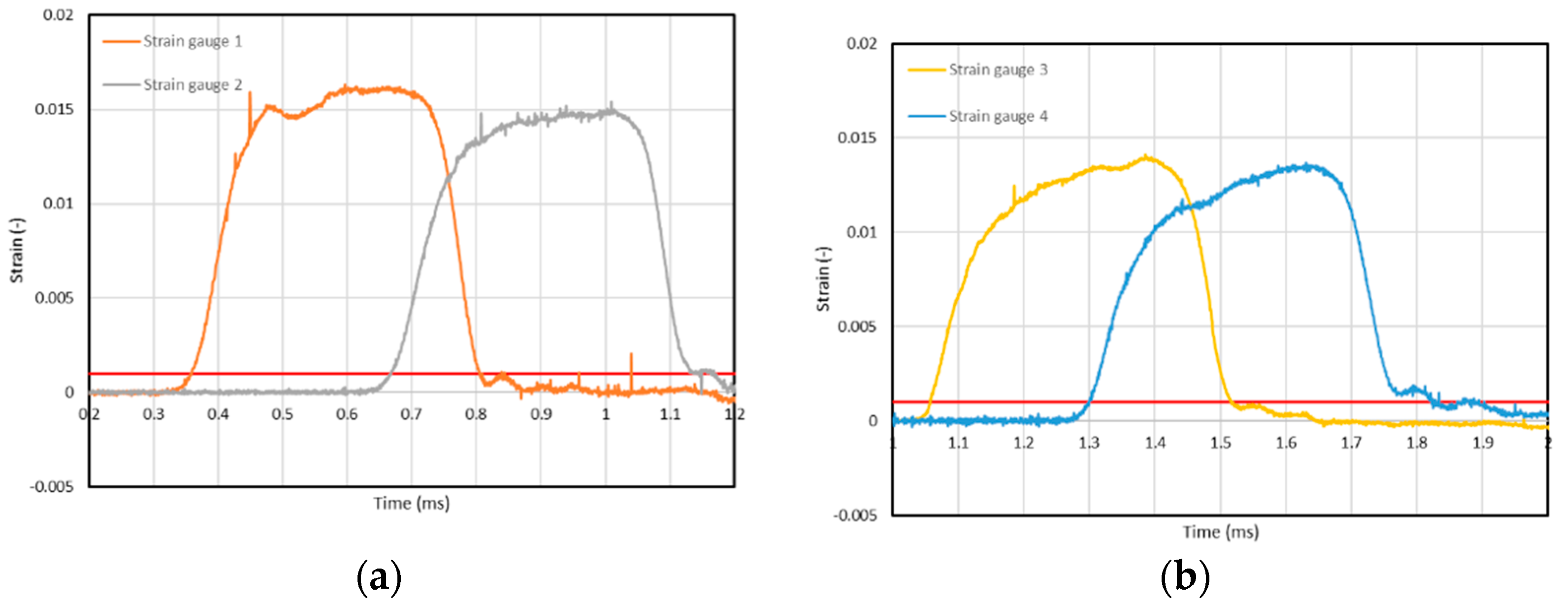 Materials 15 01793 g006 Materials 15 01793 g006