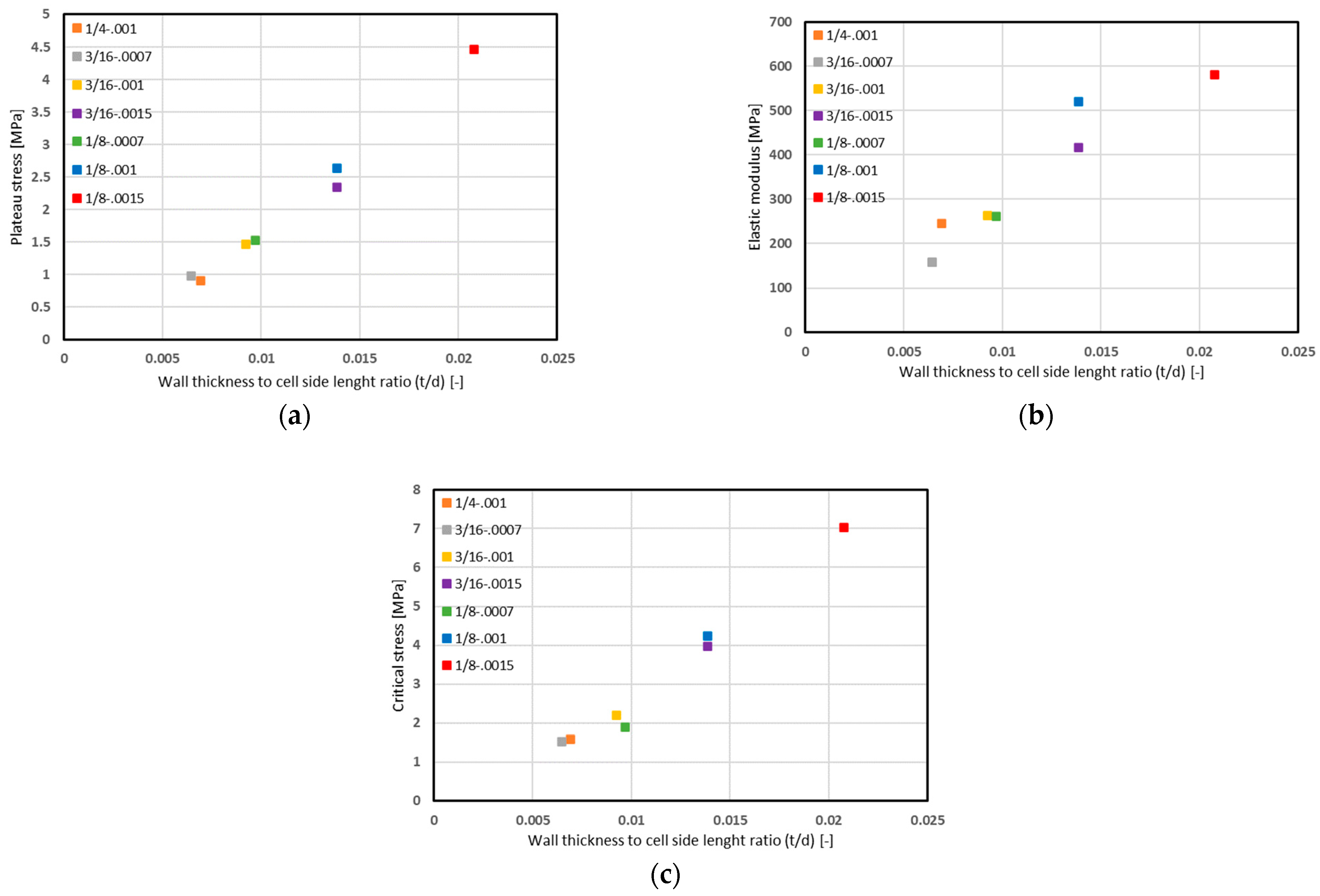 Materials 15 01793 g010 Materials 15 01793 g010
