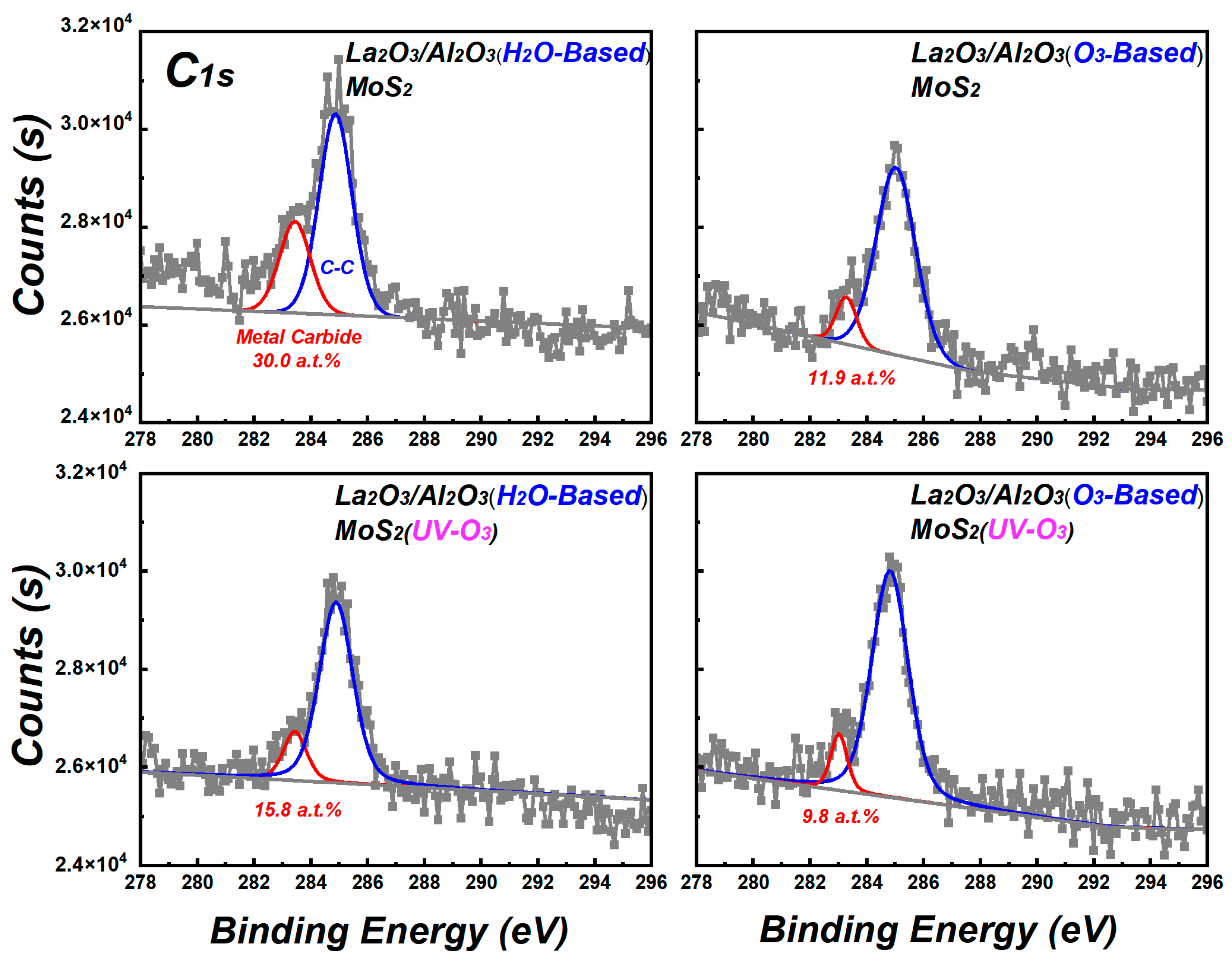 Materials 15 01794 g004 550