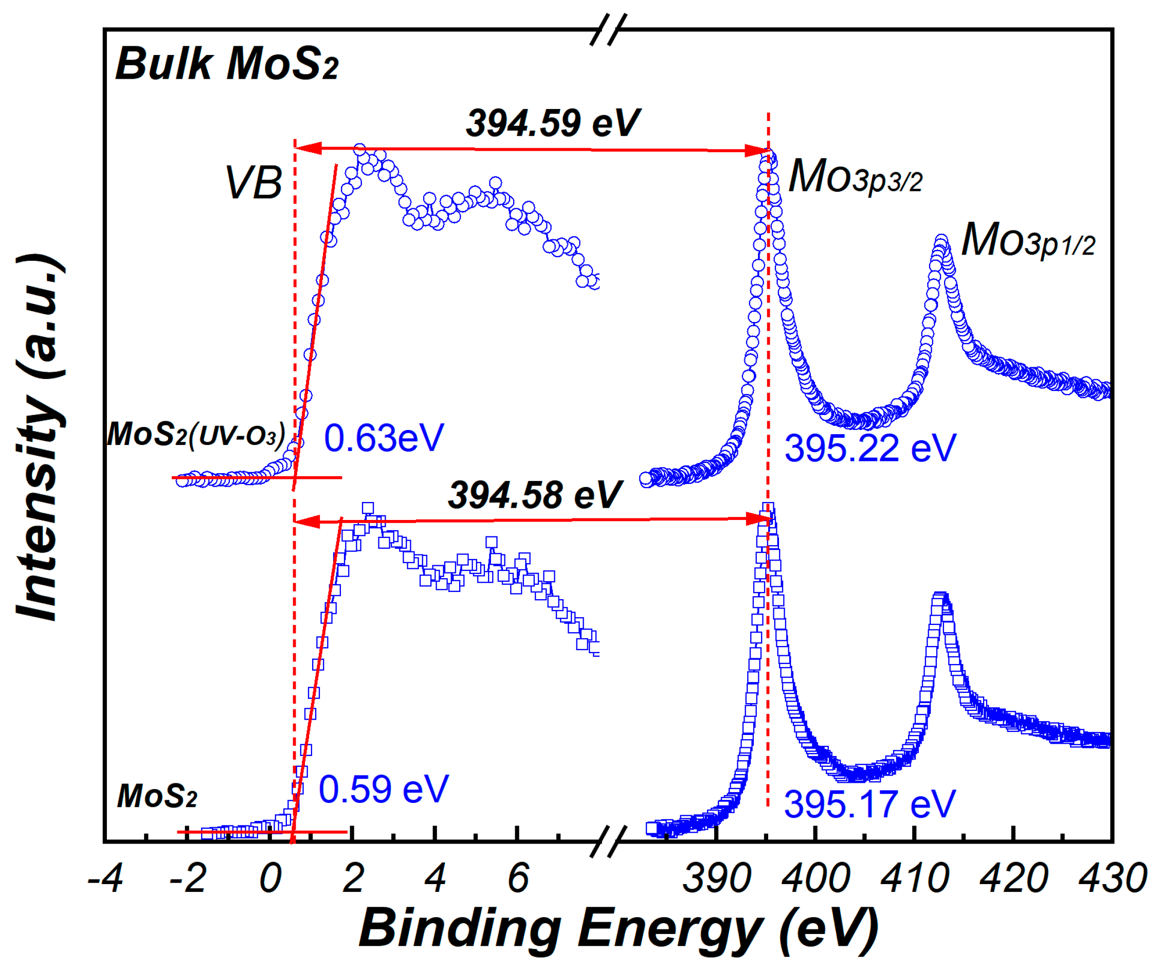 Materials 15 01794 g006 550