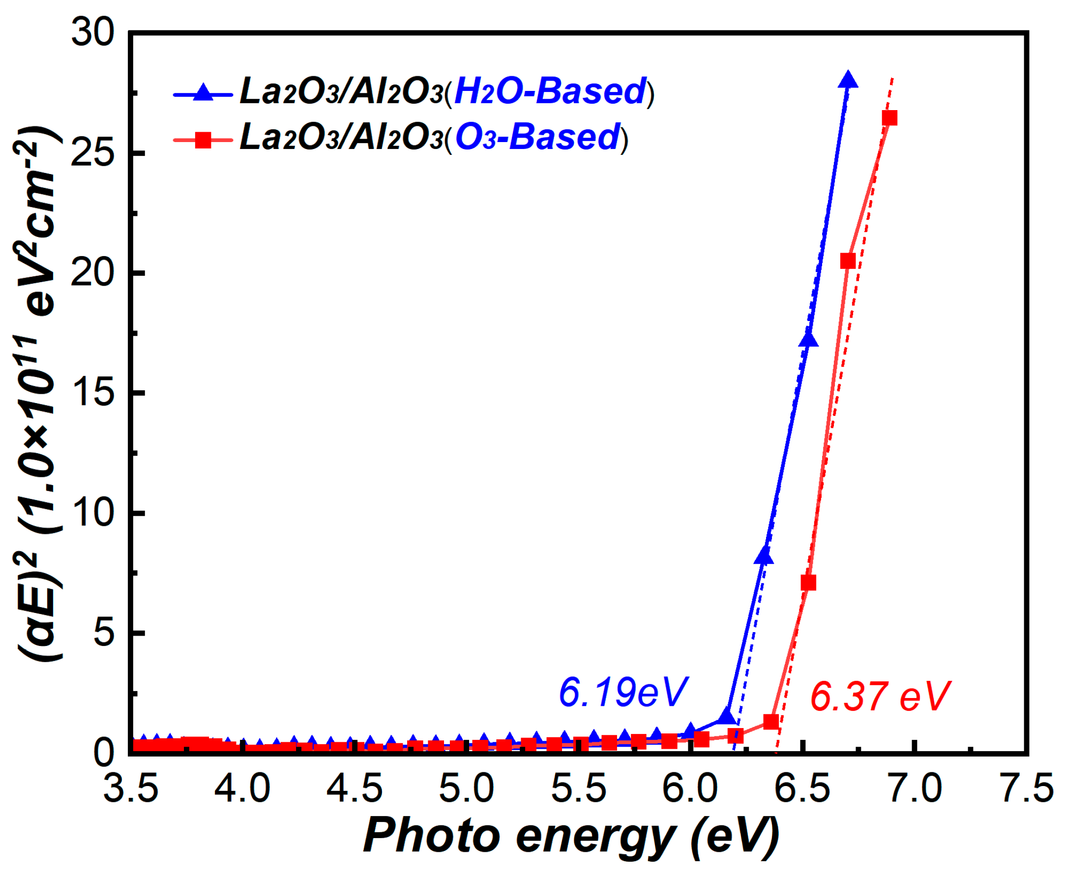 Materials 15 01794 g008 550