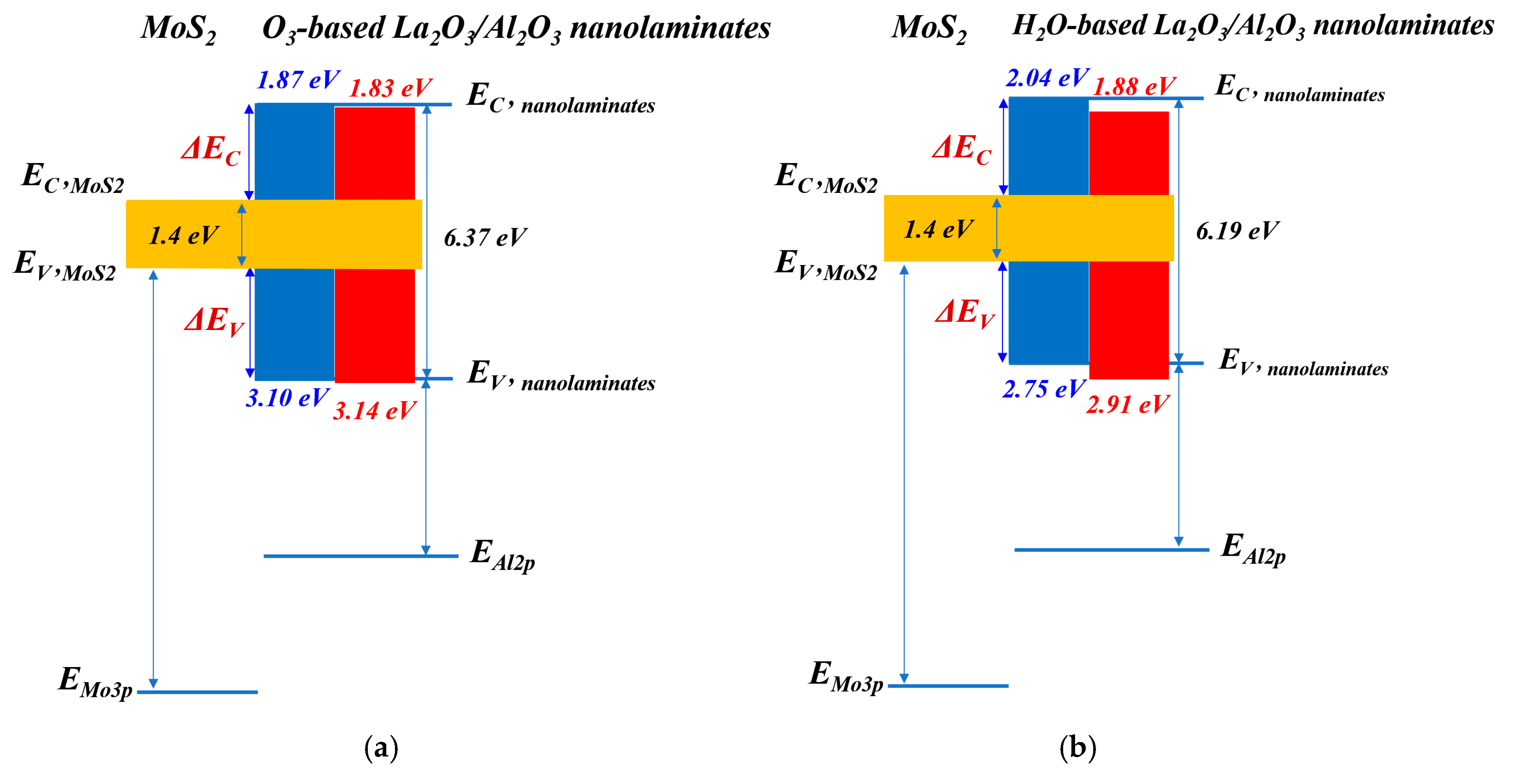 Materials 15 01794 g009 550
