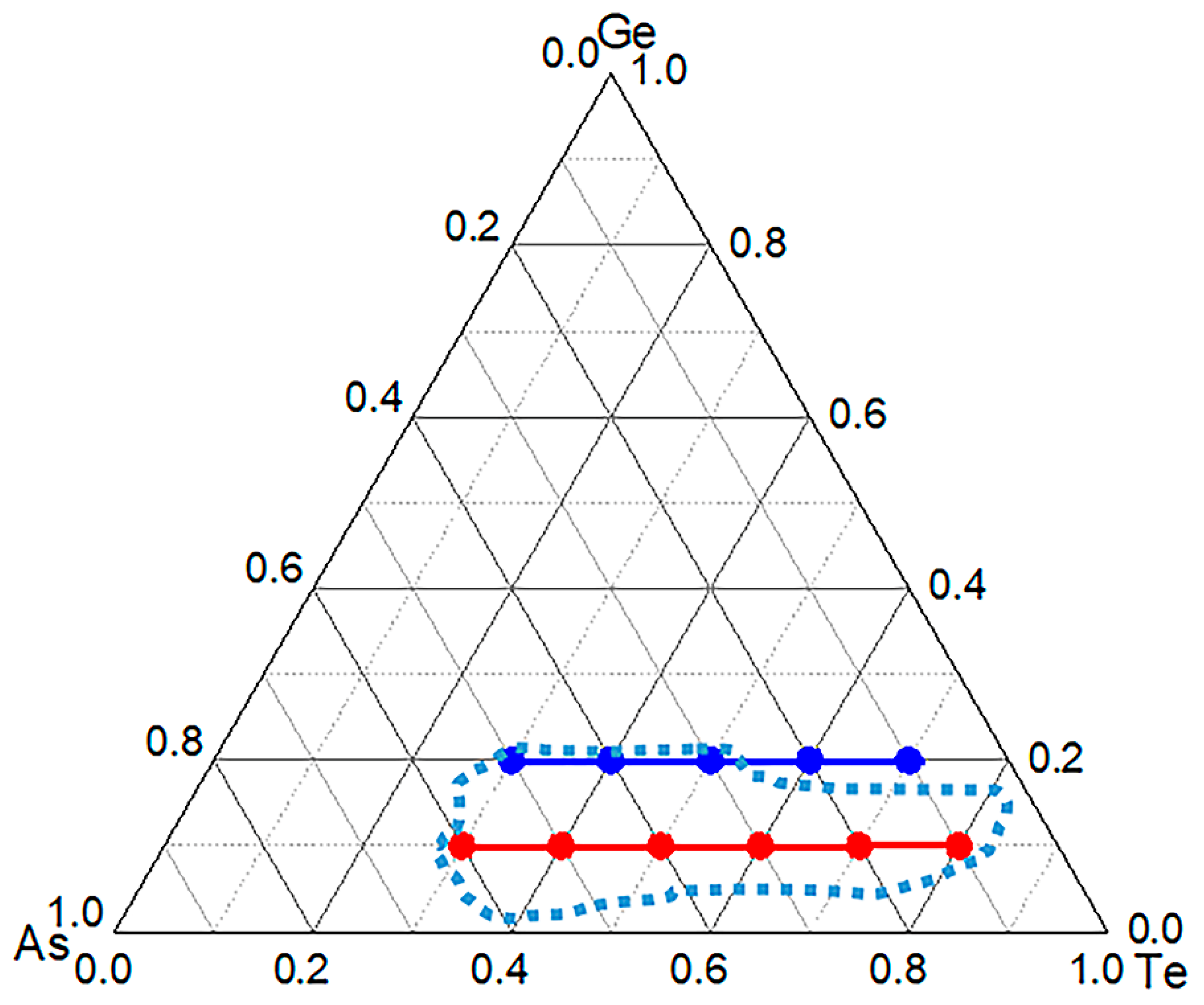 Materials 15 01797 g001 550
