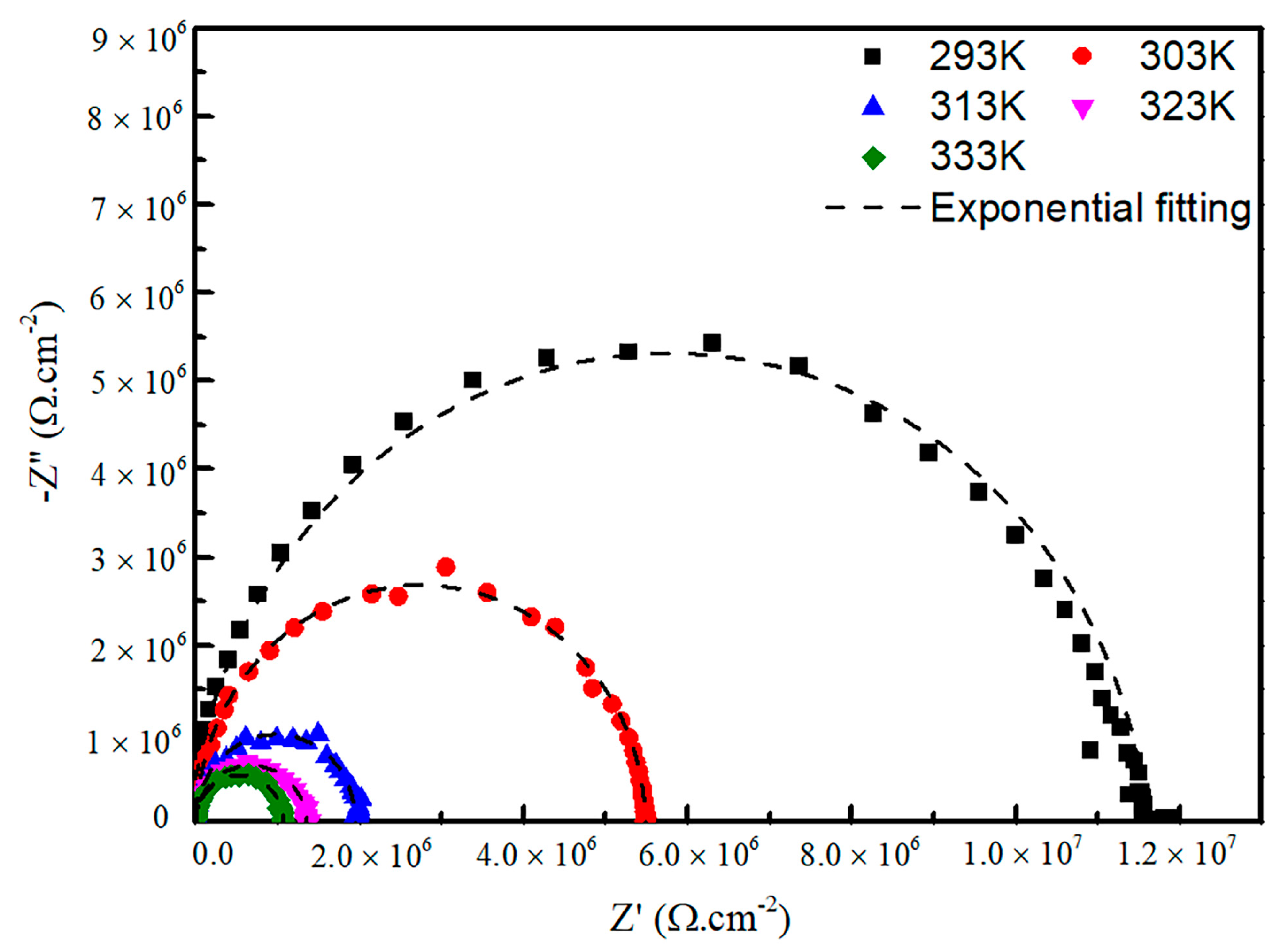 Materials 15 01797 g009 550