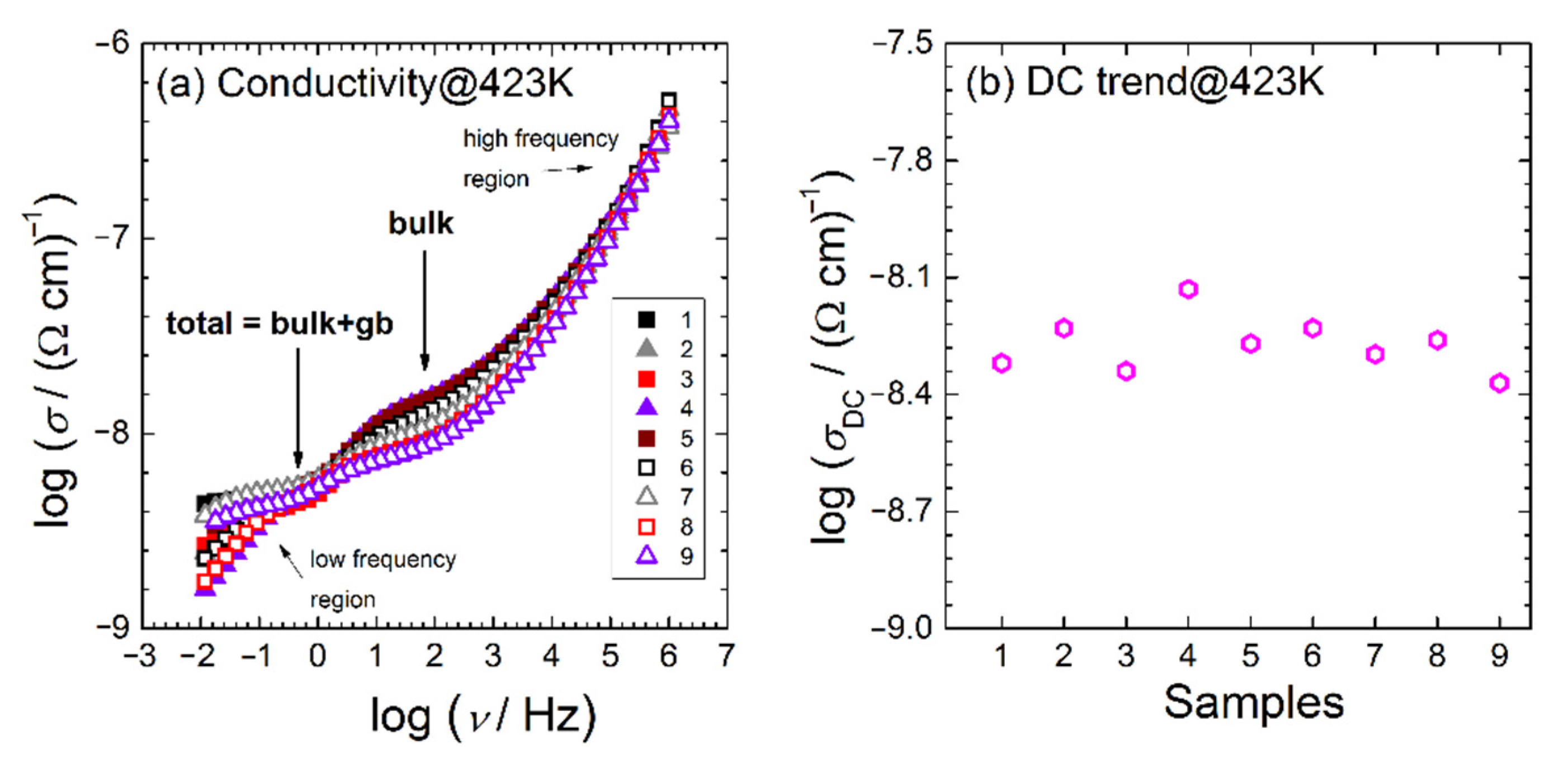 Materials 15 01800 g005 550