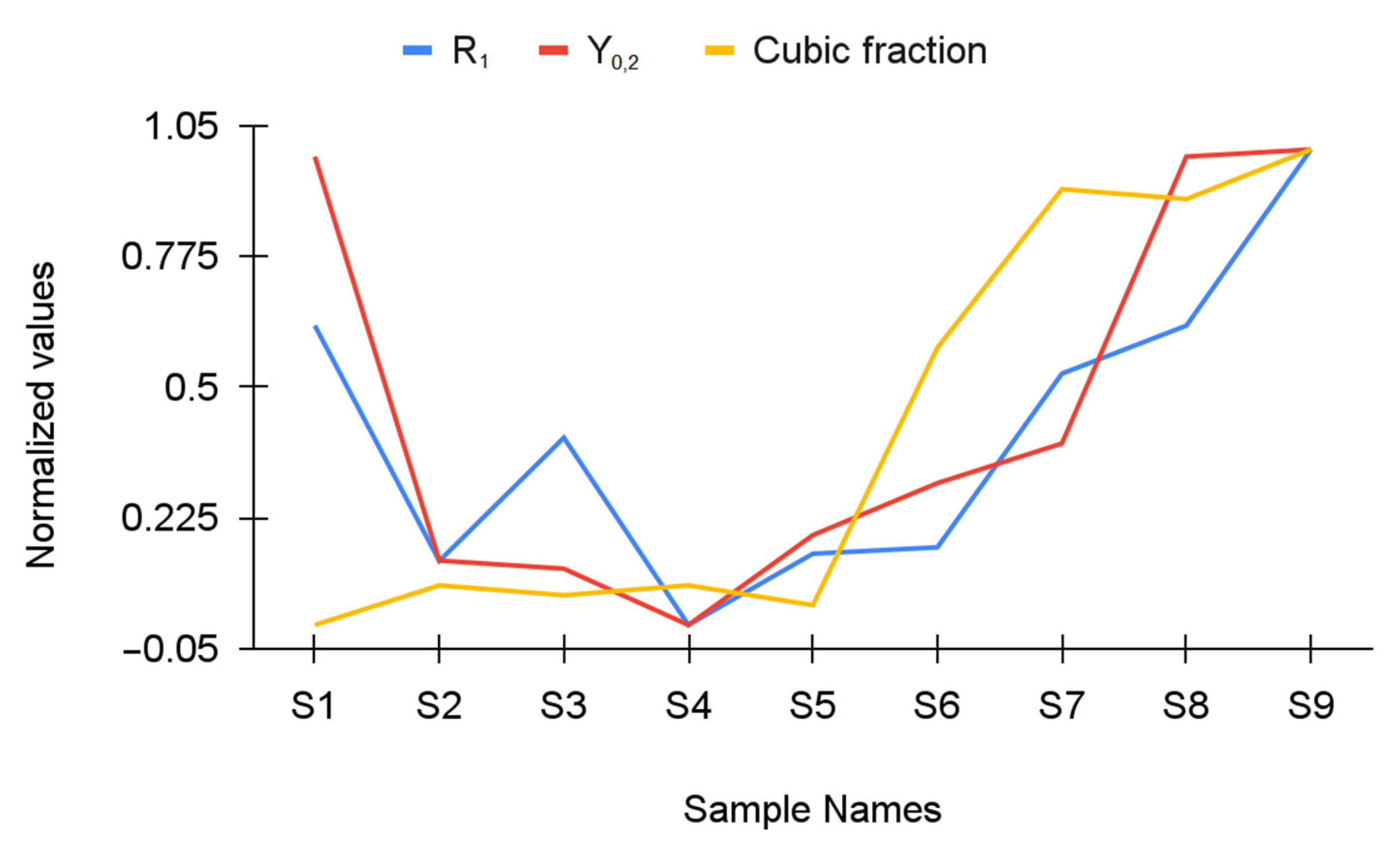 Materials 15 01800 g007 550