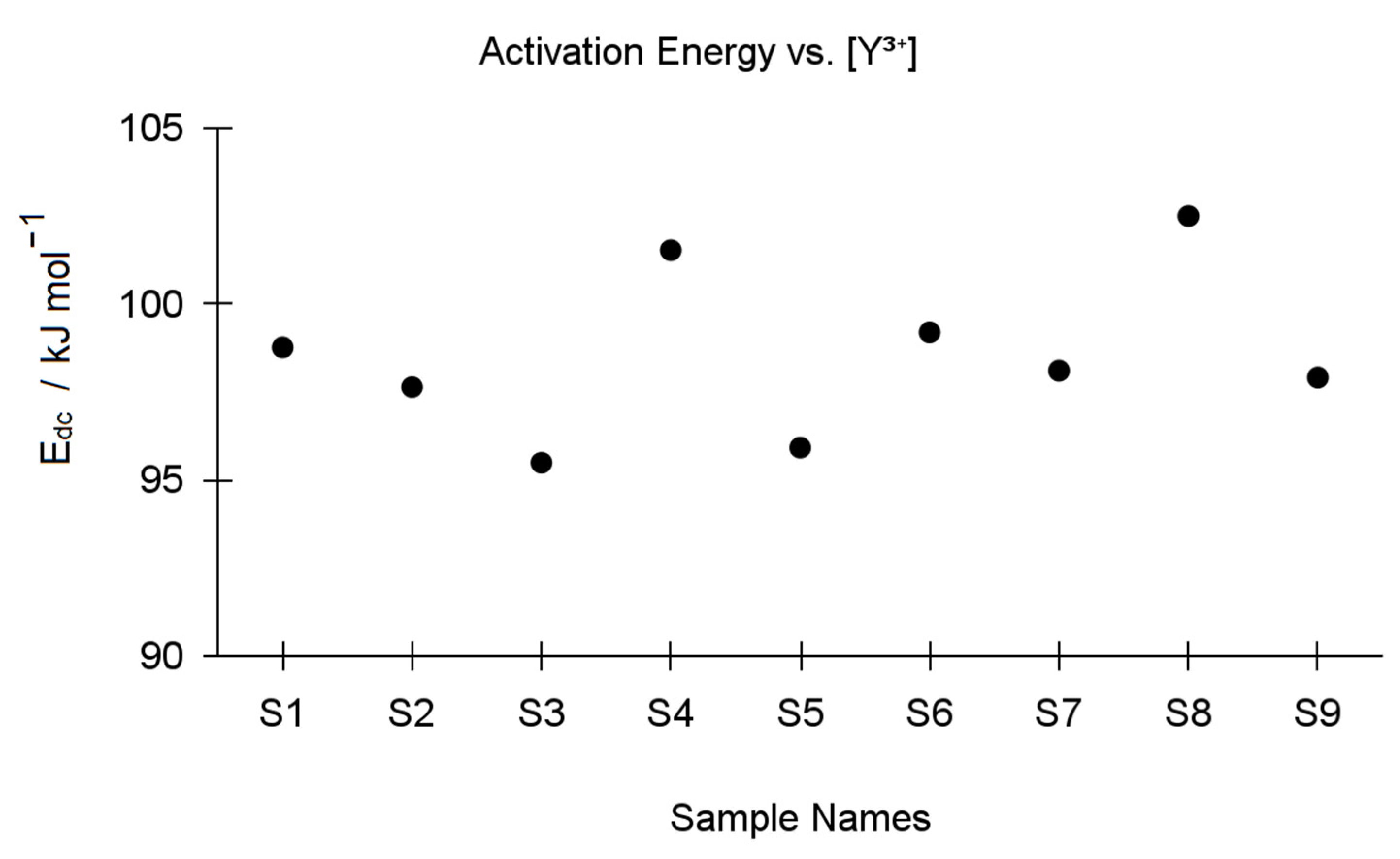 Materials 15 01800 g008 550