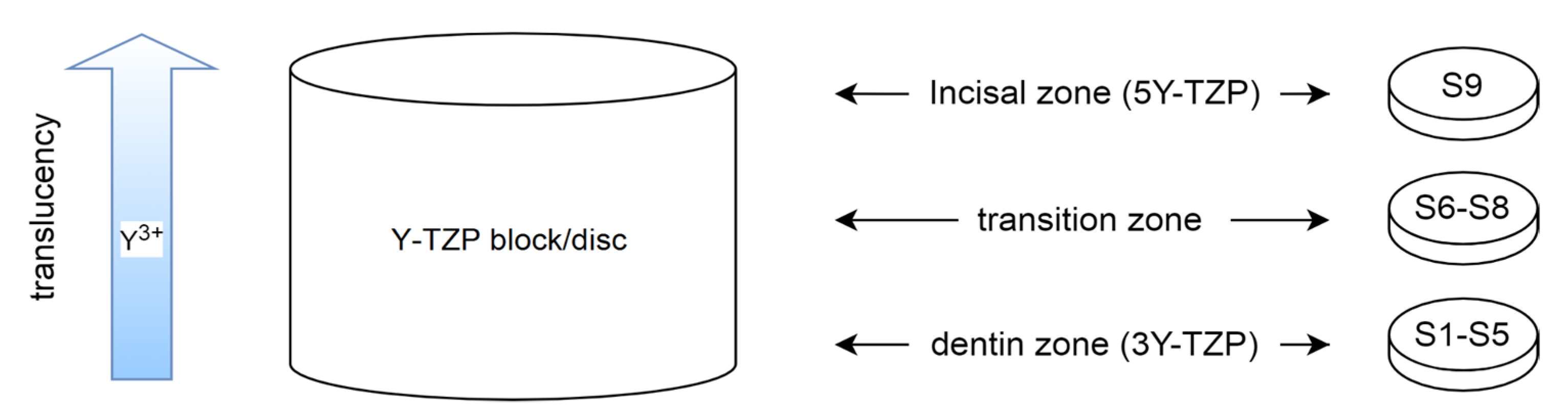 Materials 15 01800 sch001 550