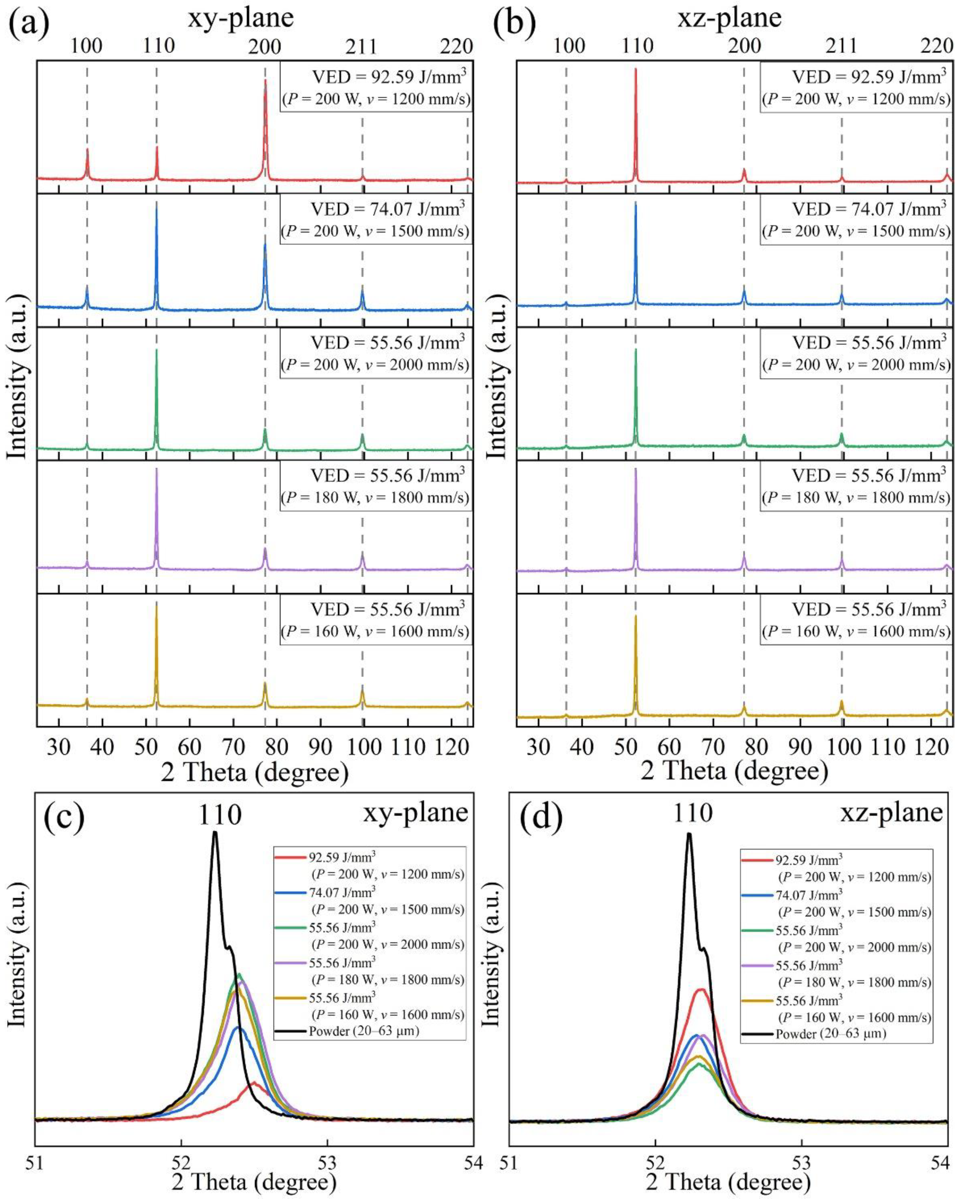 Materials 15 01801 g005