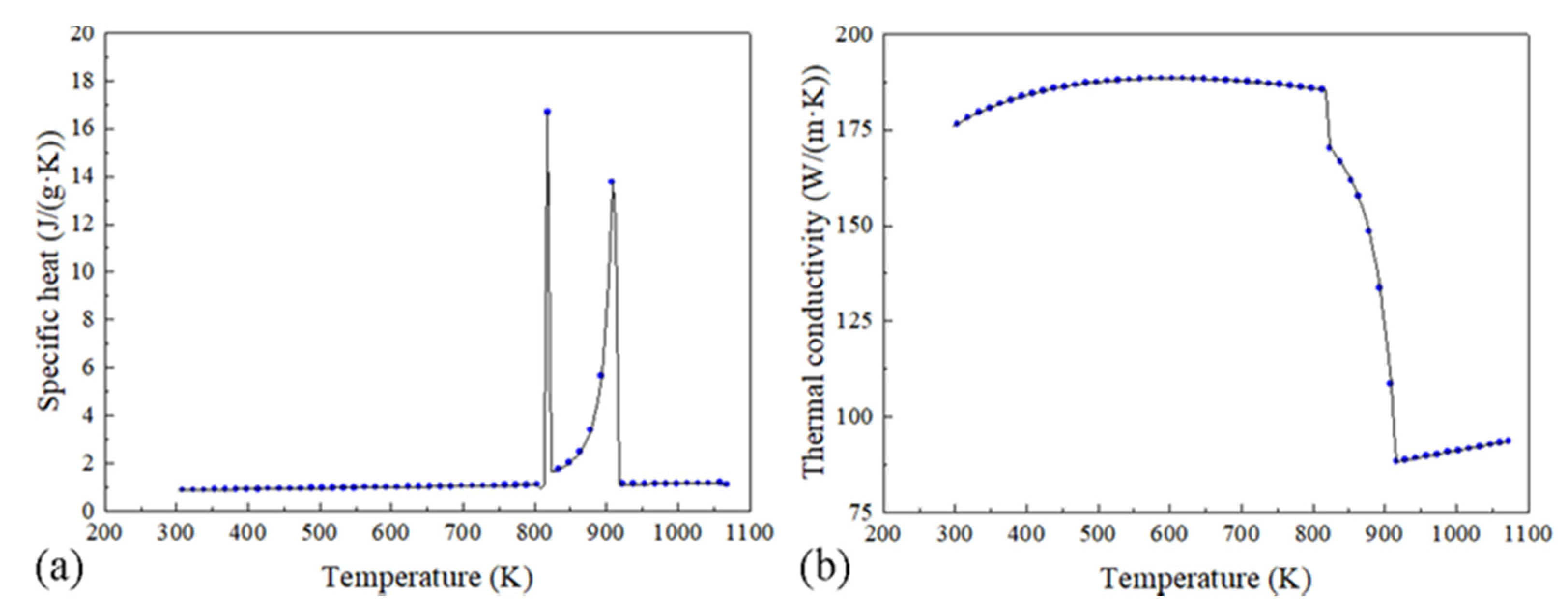 Materials 15 01802 g003
