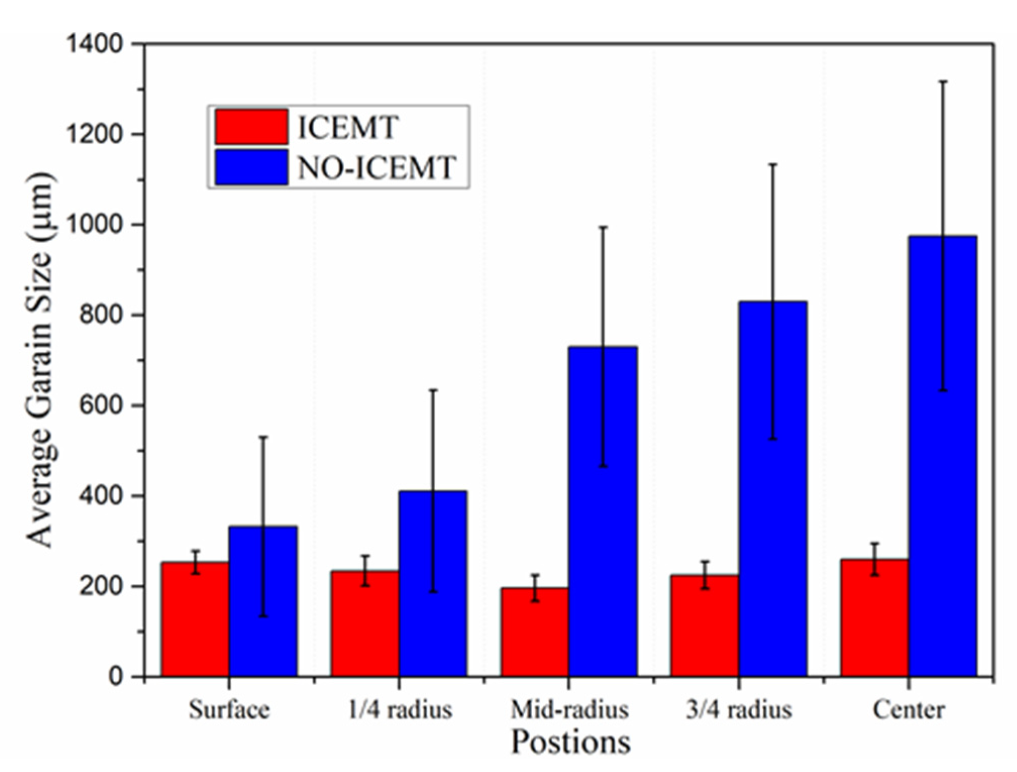 Materials 15 01802 g009