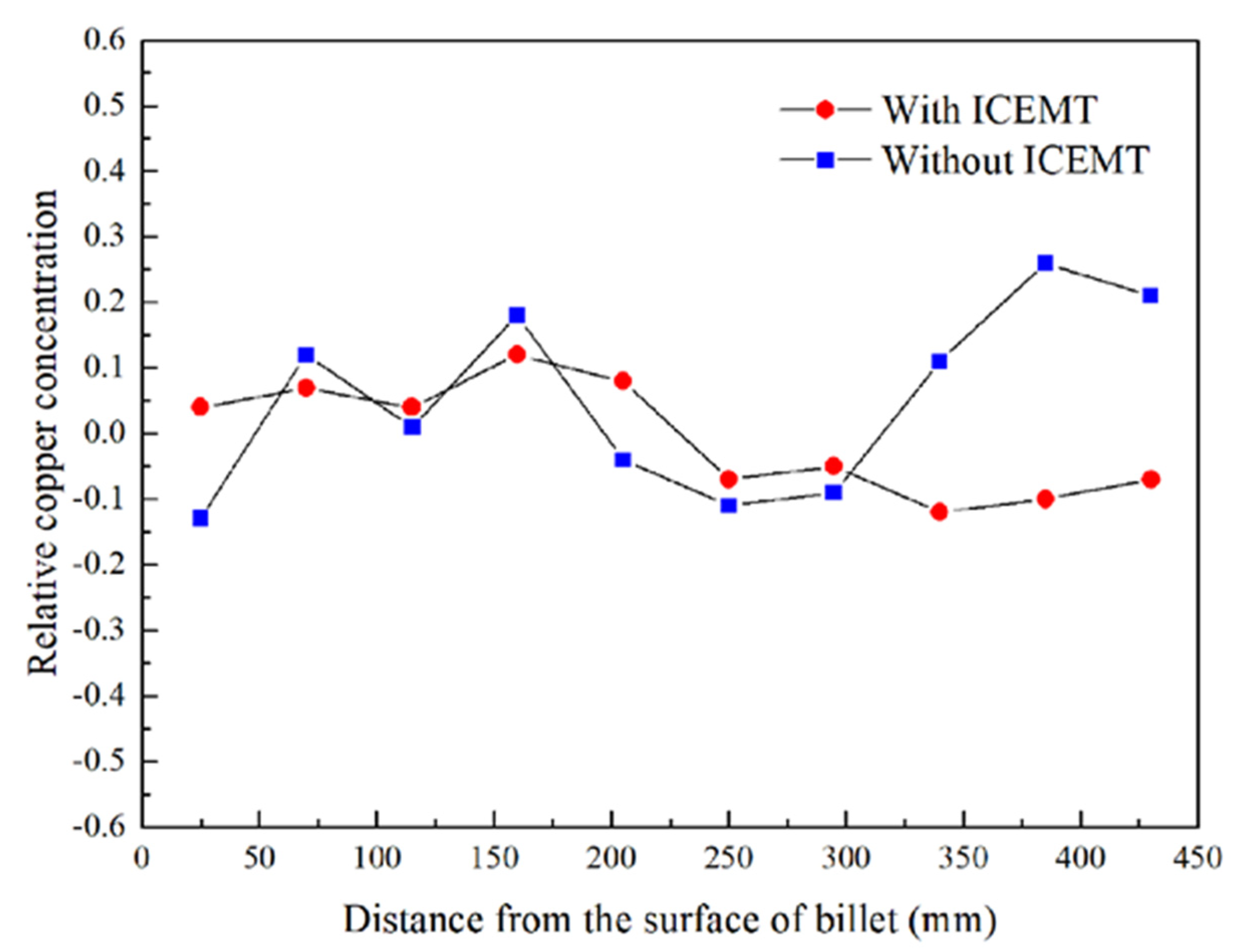 Materials 15 01802 g010