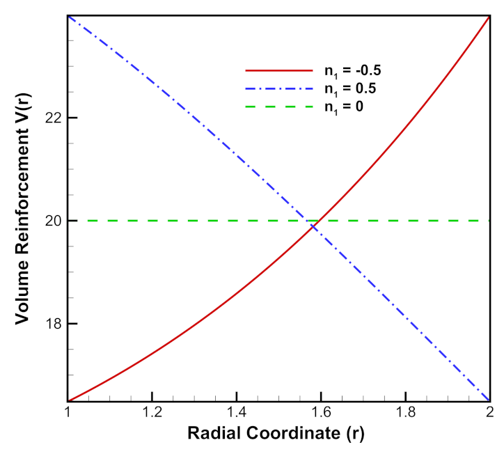 Materials 15 01803 g002