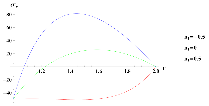 Materials 15 01803 g003