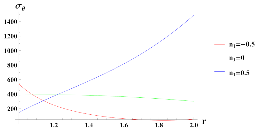 Materials 15 01803 g004