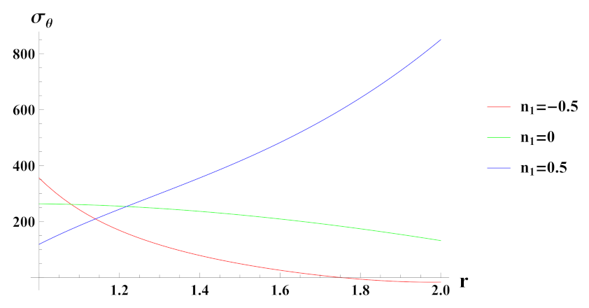 Materials 15 01803 g008