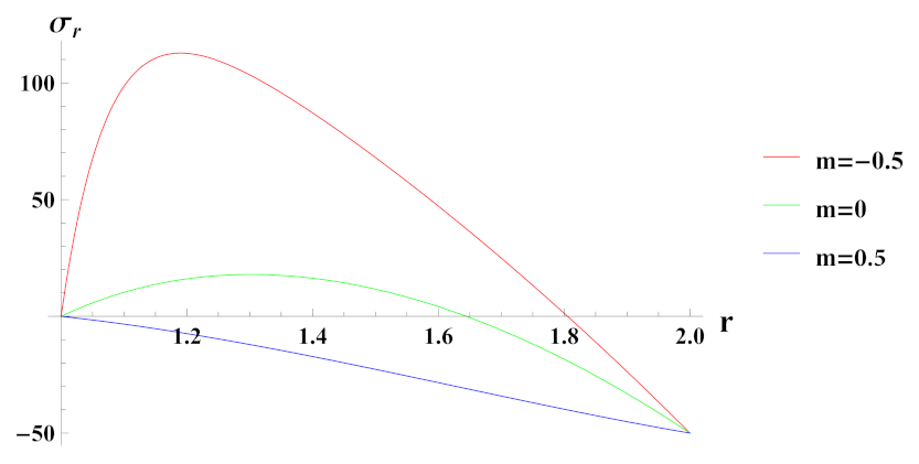 Materials 15 01803 g016