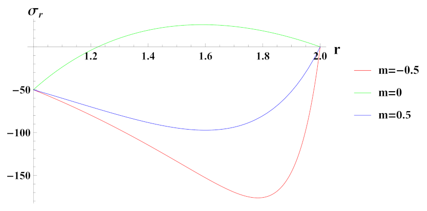 Materials 15 01803 g021