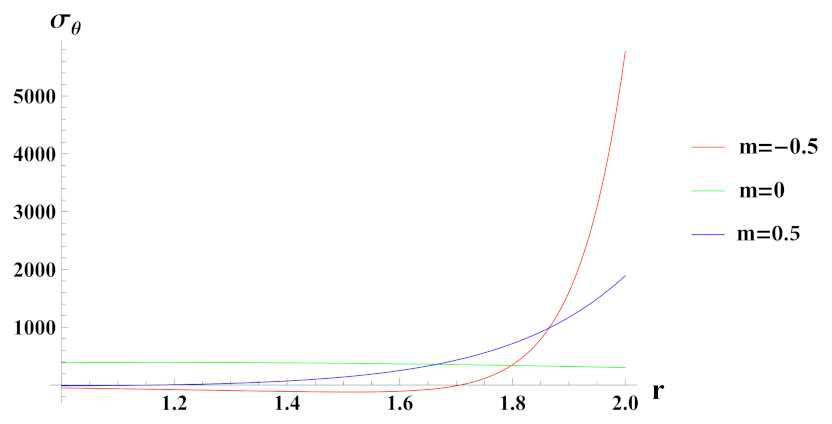 Materials 15 01803 g022