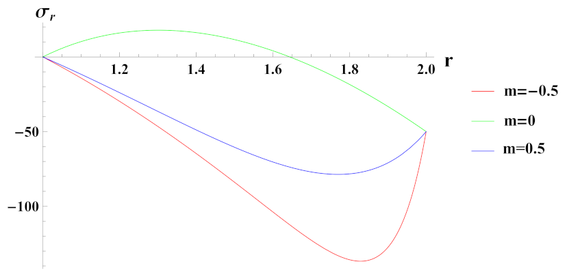Materials 15 01803 g025