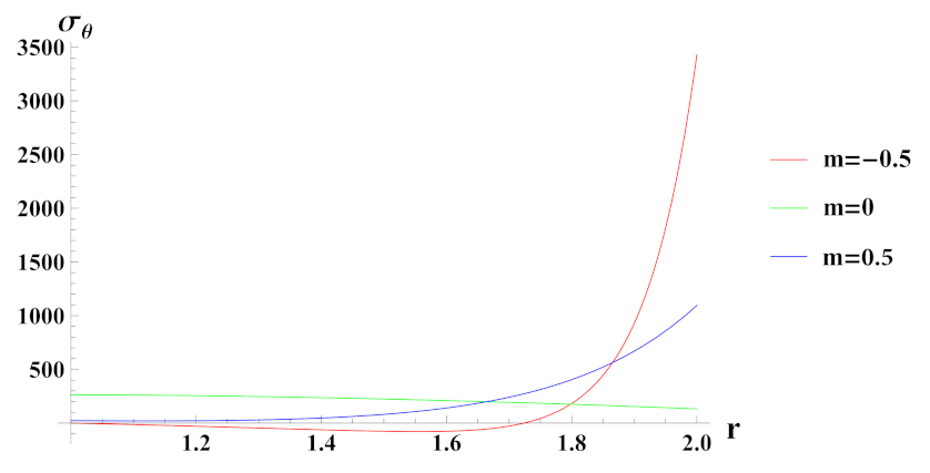 Materials 15 01803 g026