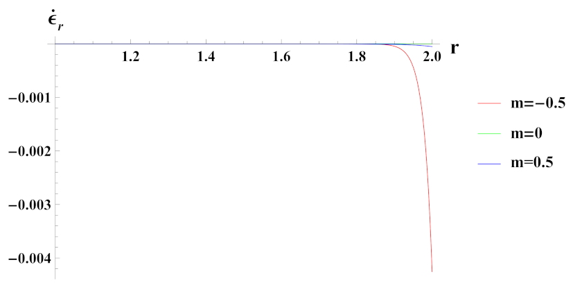 Materials 15 01803 g027