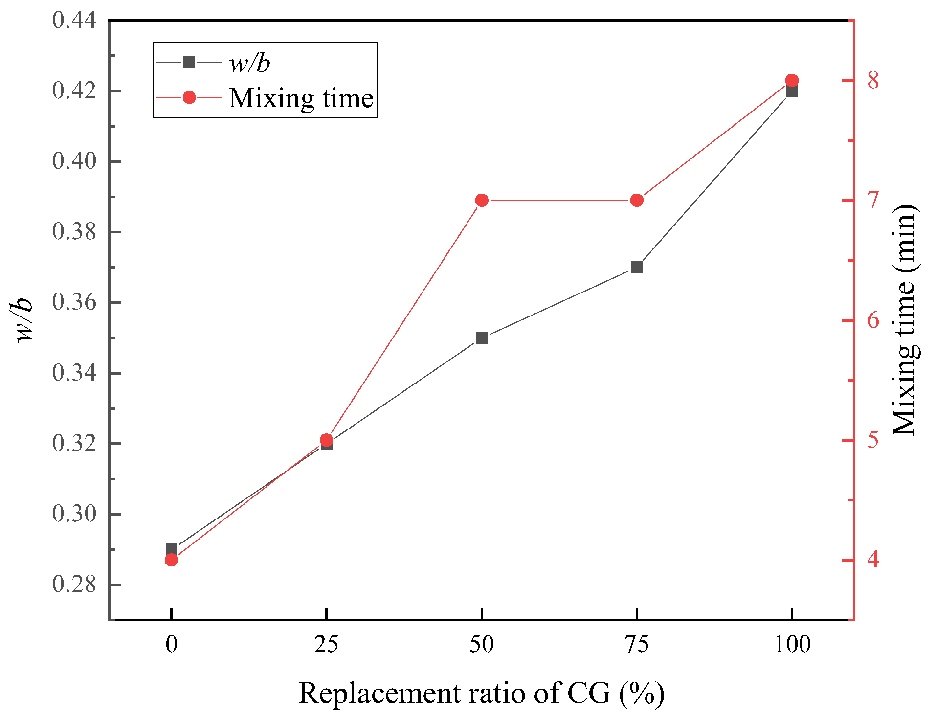 Materials 15 01807 g005
